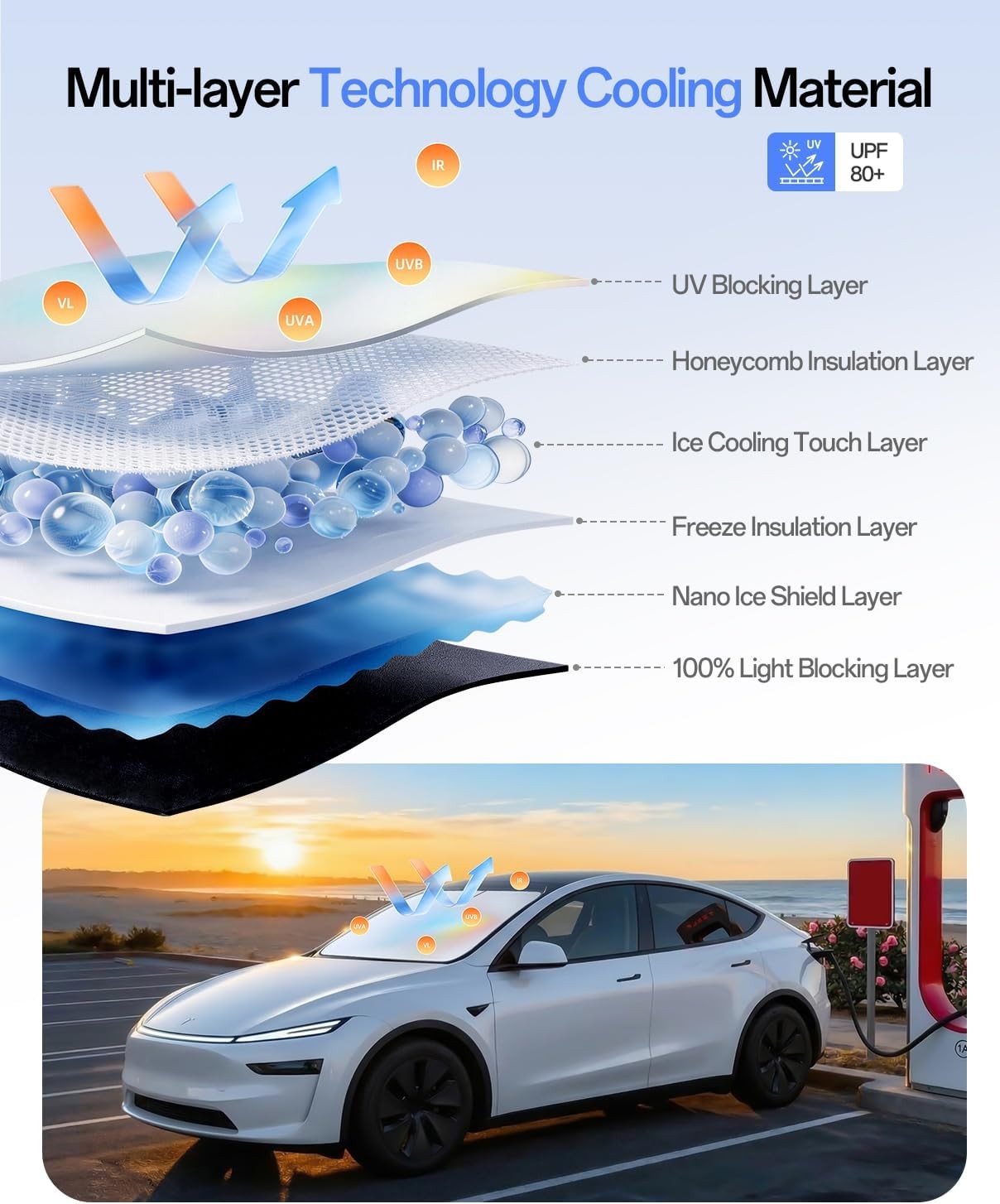 Custom Fit Sun Shade for Tesla Model Y 2020-2026, 100% UV Protection & Heat Ins.