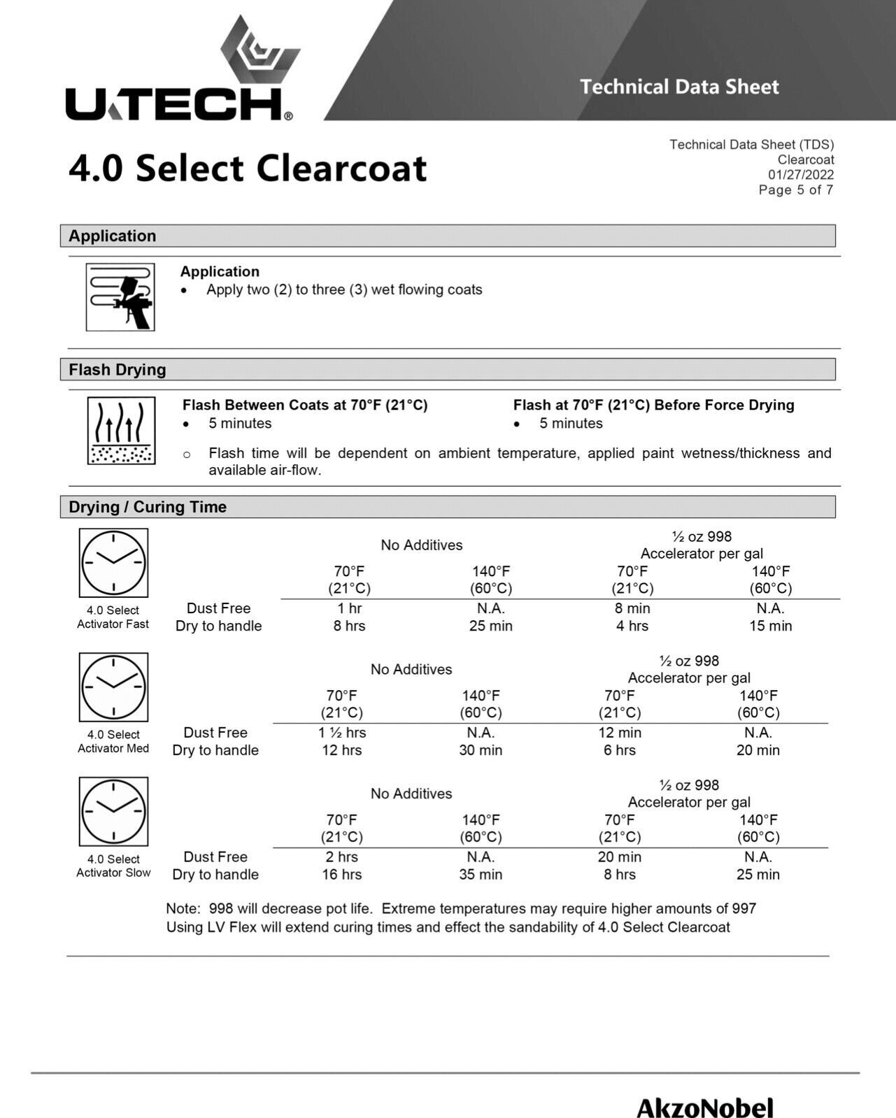 UTECH AkzoNobel U-TECH 4.0 Select Clear Coat Similar to Finish1 1.25 Gallon Kit