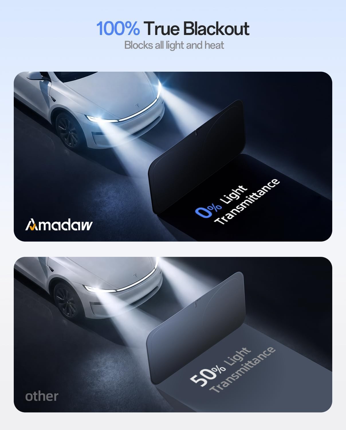 Custom Fit Sun Shade for Tesla Model Y 2020-2026, 100% UV Protection & Heat Ins.