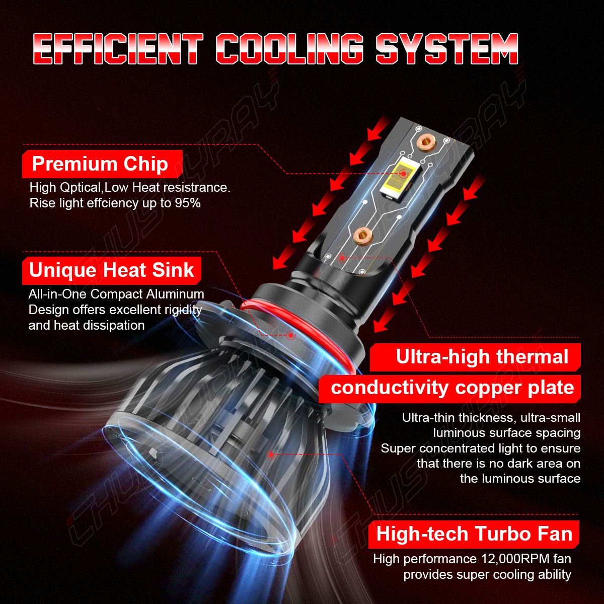 For Ram 1500 2011-2018 LED Headlights Kit Hi-Lo Beam + Fog Light Bulbs 12000LM