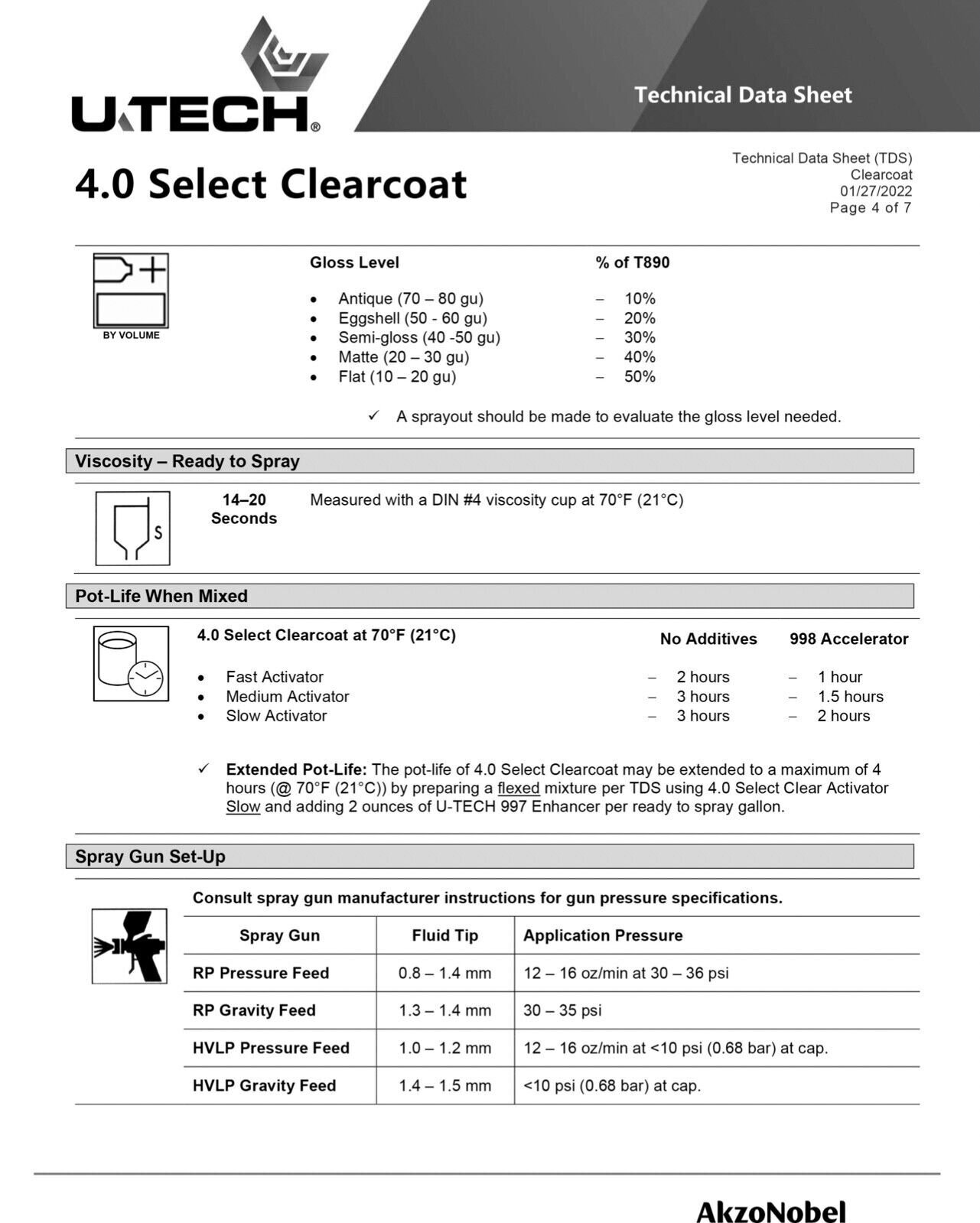 UTECH AkzoNobel U-TECH 4.0 Select Clear Coat Similar to Finish1 1.25 Gallon Kit