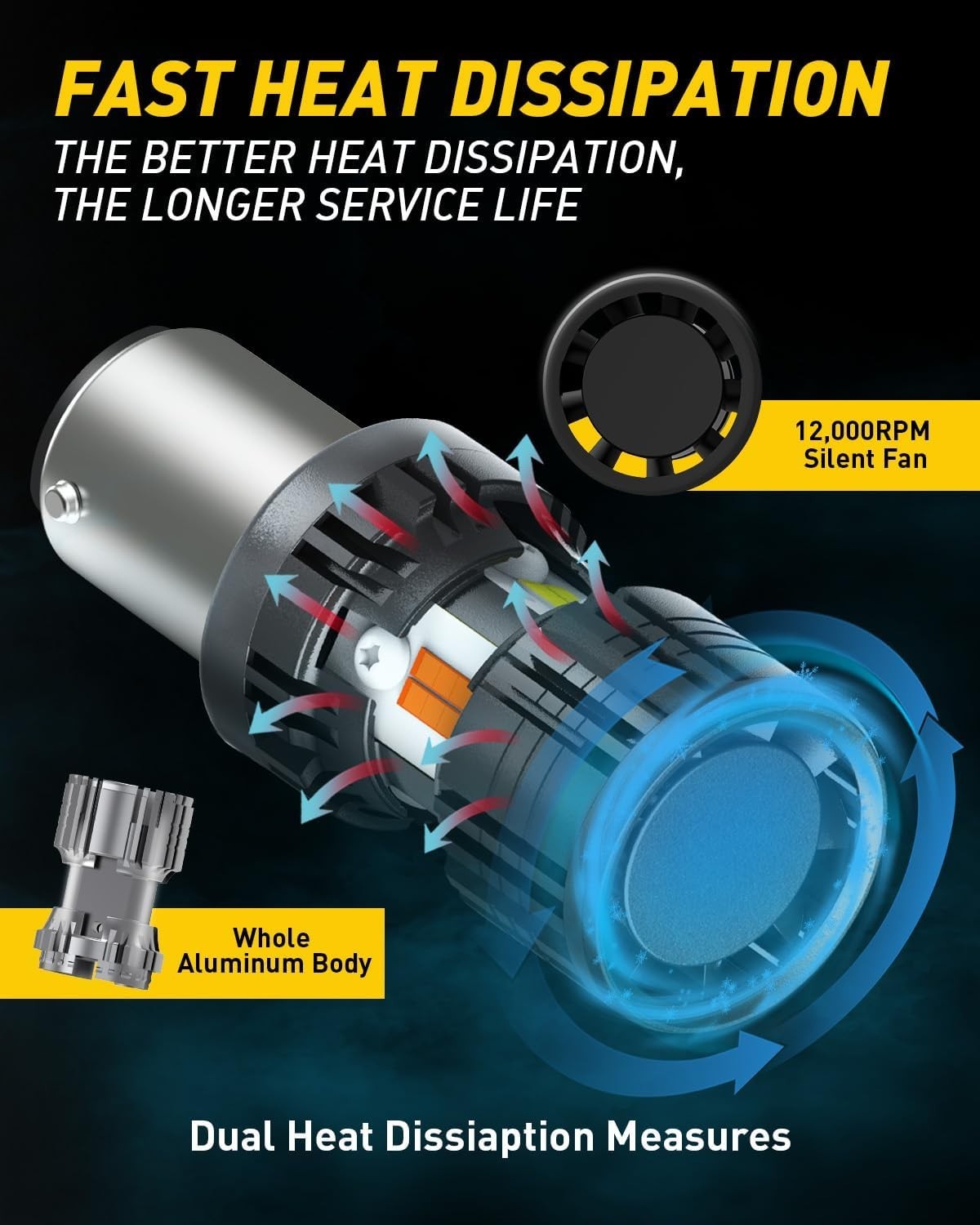 Dual Function 1157 LED Bulbs for Turn Signals & DRL – 50,000 Hours of Brightness