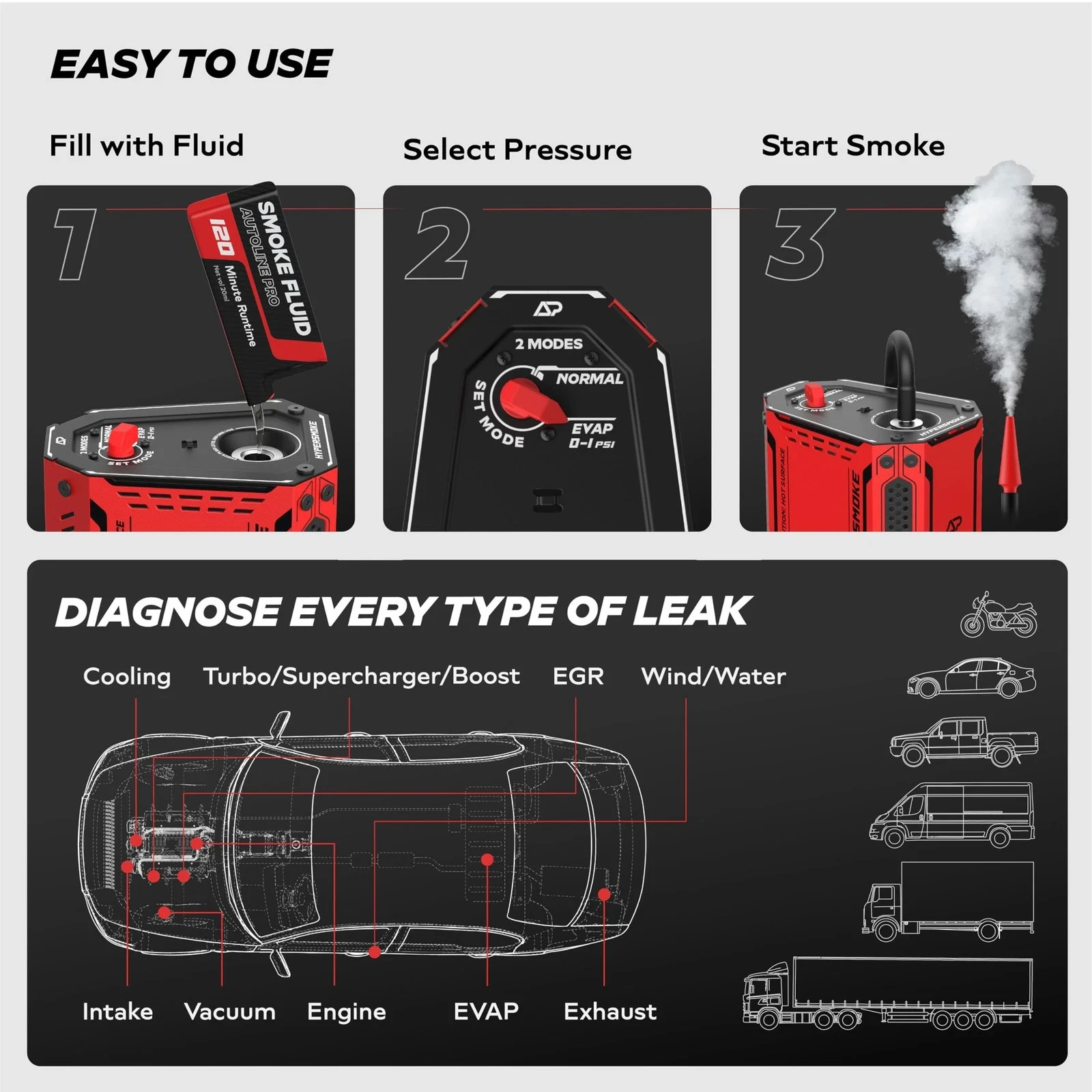 Automotive Smoke Machine EVAP Vacuum Leak Detector Tester Car Auto ., Hypersmoke