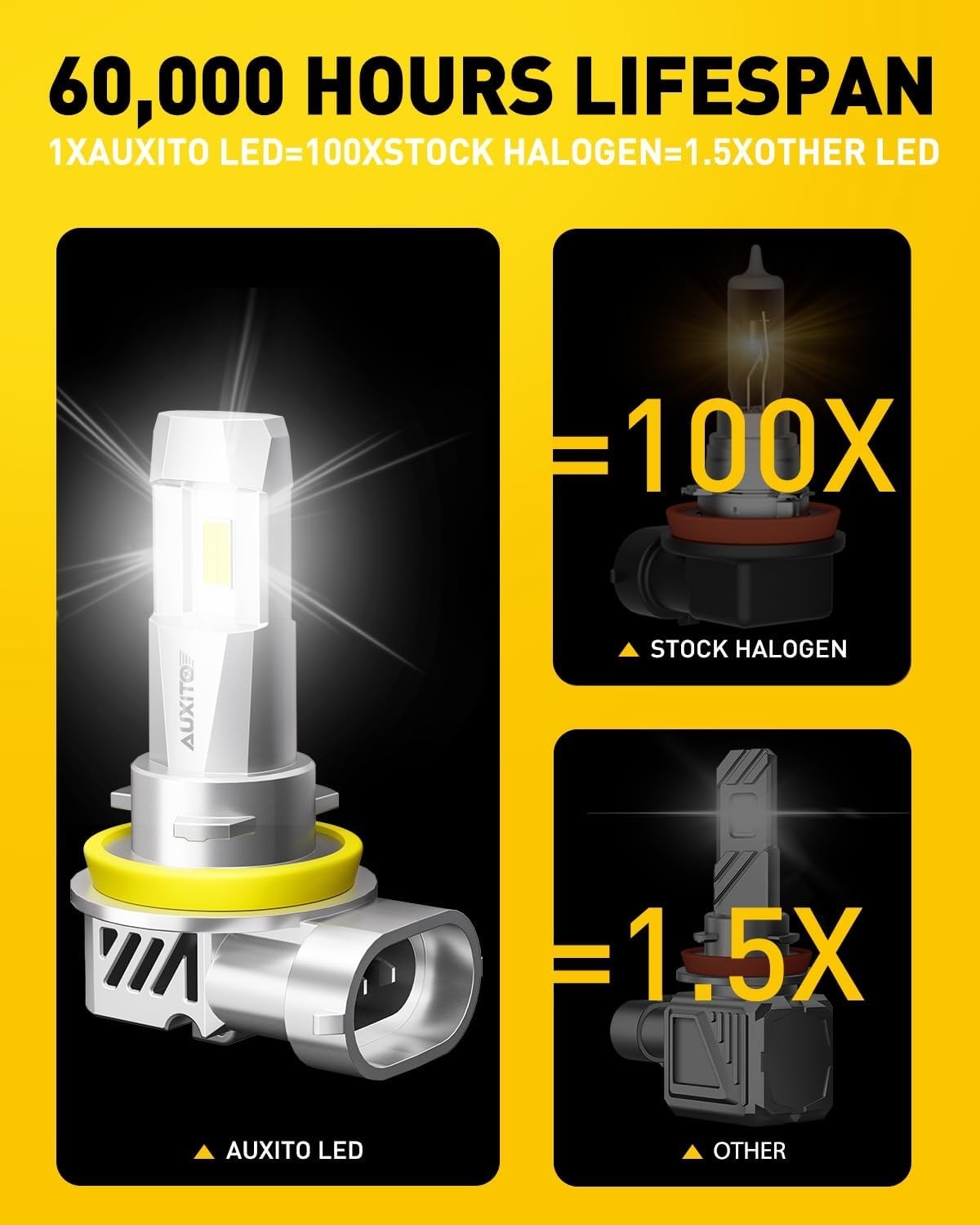 Canbus Ready 9005 H11 LED Bulbs Combo – Long Lasting 50,000 Hours – Pack of 4