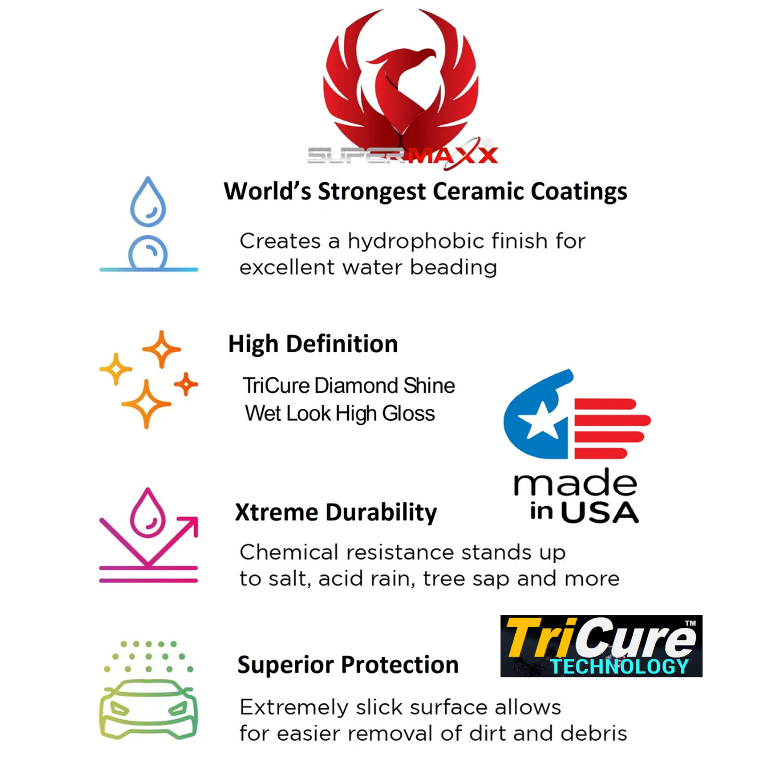CERAMIC CAR COATING “5 YEAR ADVANCED PROTECTION” POLYSILAZANE TRICURE TECHNOLOGY