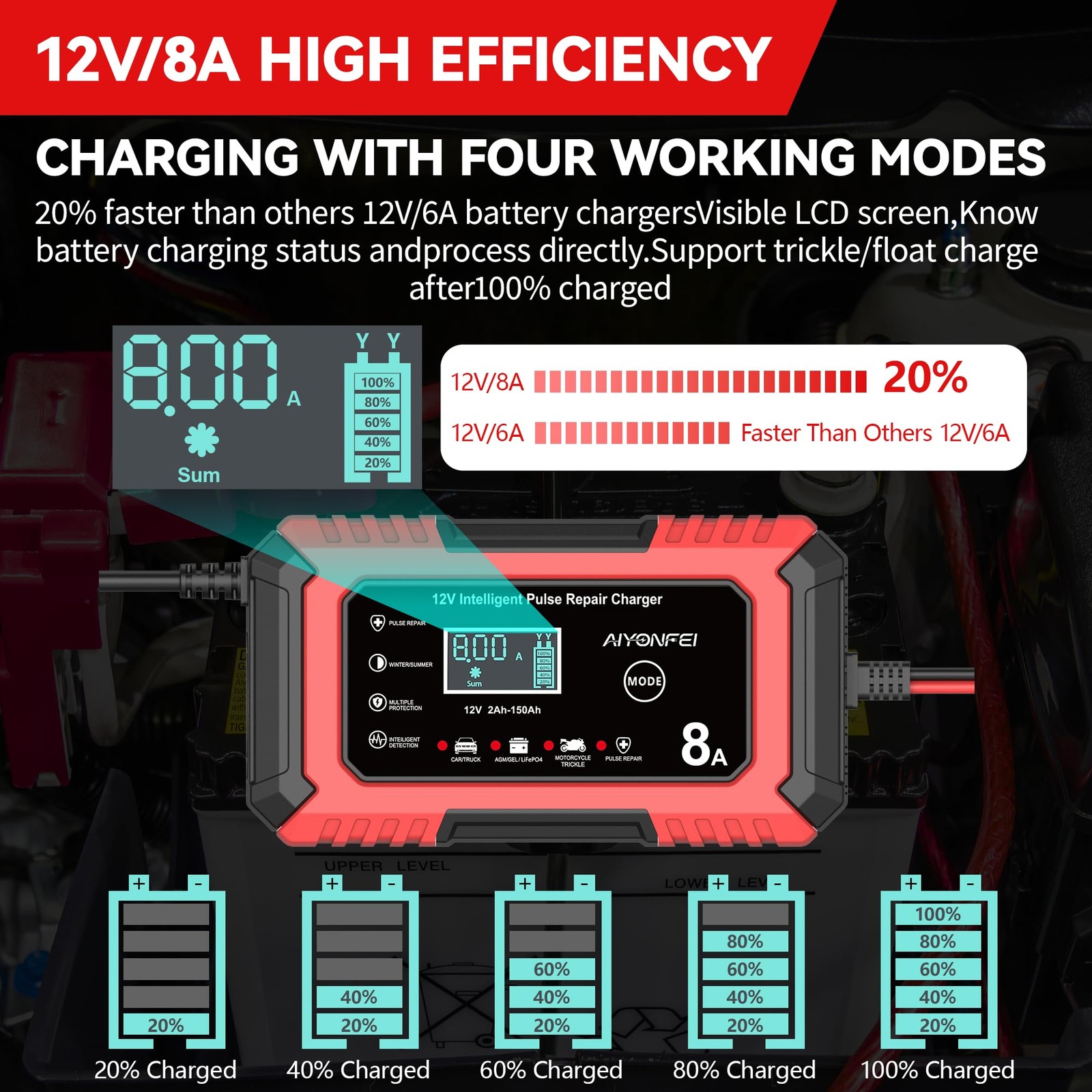 AIYONFEI 12V Battery Charger 8-Amp Smart Trickle Charger, Red
