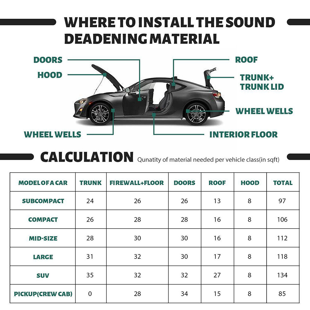 Self-adhesive Fireproof Sound Deadener Heat Insulation Mat For Car Hood Engine
