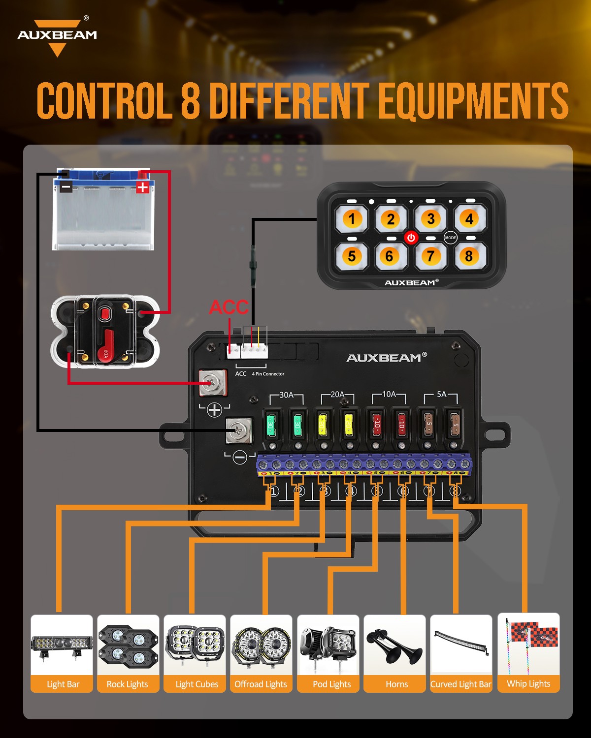 AUXBEAM 8-Gang AR-800 Multifunction RGB Switch Panel with bluetooth Controlled