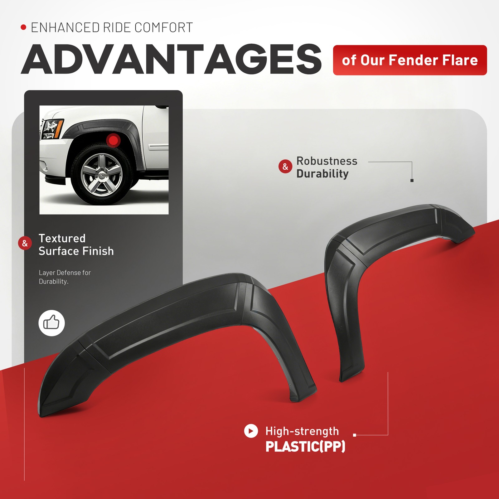 Front Rear Fender Flares Set Textured Black For 2007-2013 Chevrolet Avalanche