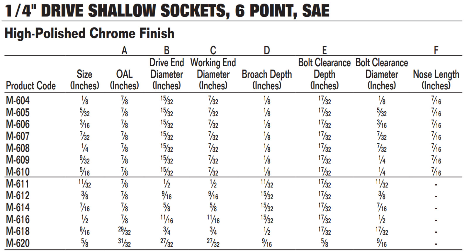 1/4″ Drive Shallow 6-Point Sockets, SAE, High-Polished Chrome Finish, Williams