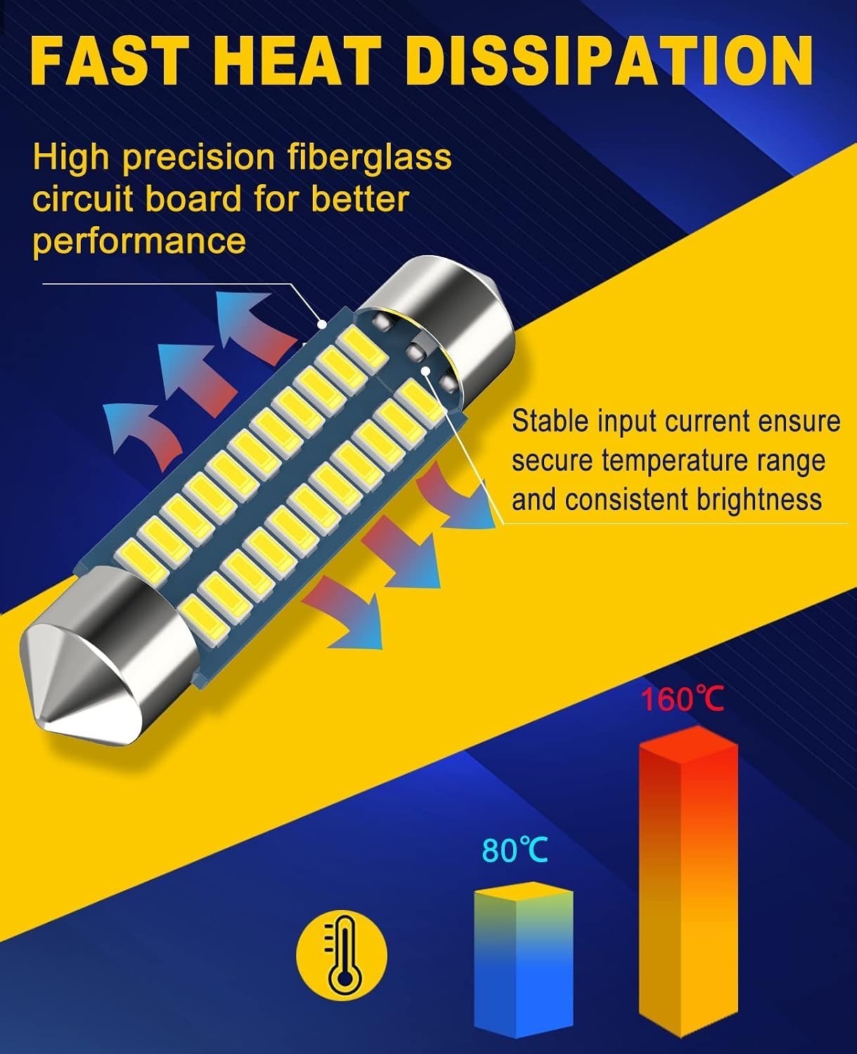 High-Performance 578 LED Festoon Bulb Set – 50,000 Hours Lifespan, 400 Lumens