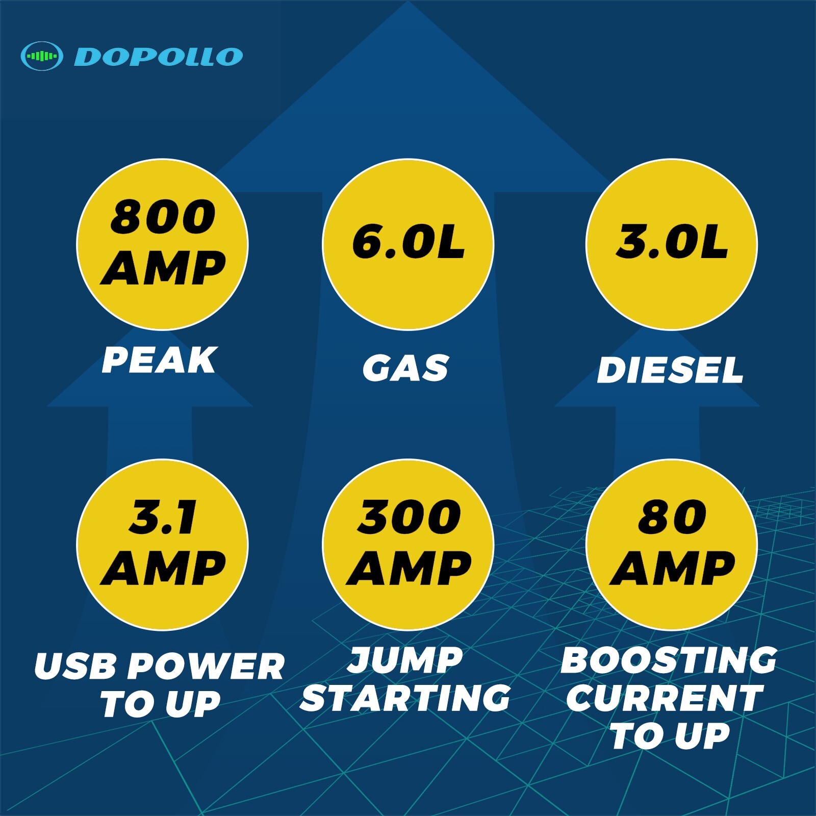 Dopollo Multi Starter, DJS20-DEW, Dewalt 20V or 60V Battery Jump Start Adapter