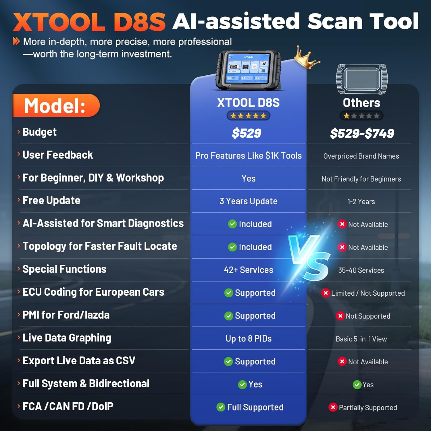 XTOOL D8S Auto Diagnostic OBD2 Scanner E.CU Coding Topology Mapping 38+ Resets