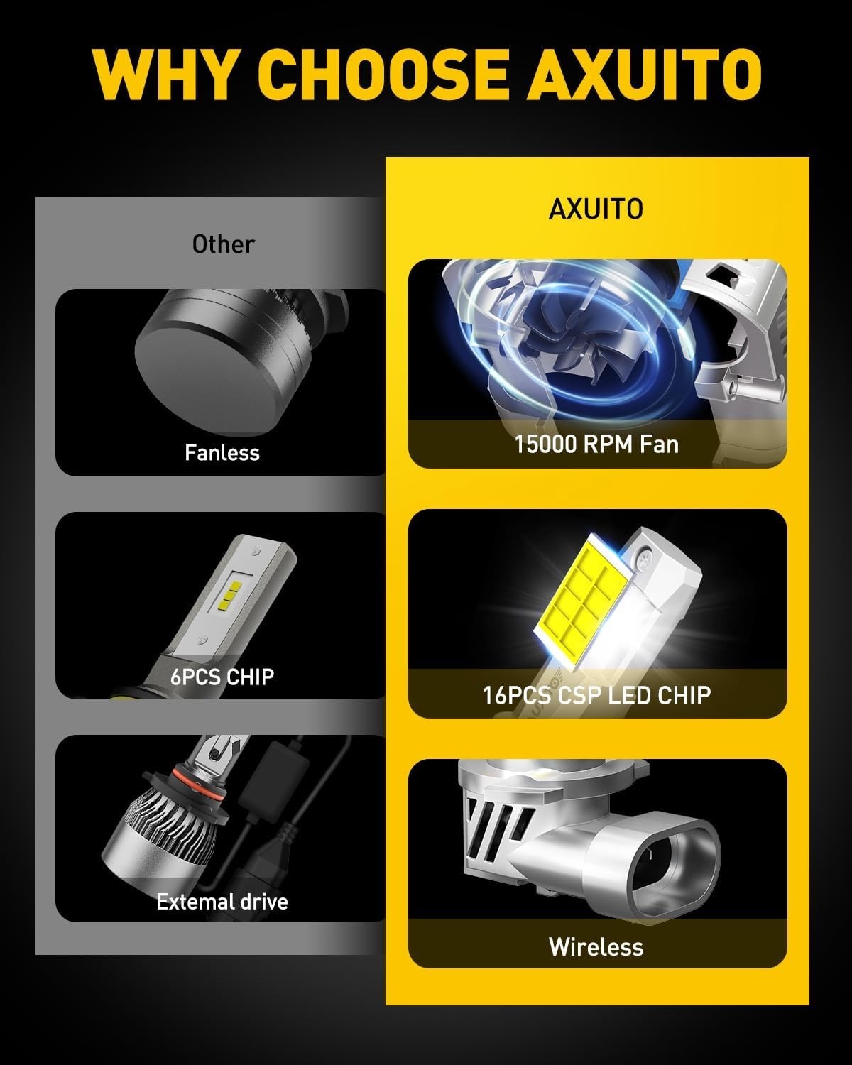 Canbus Ready 9005 H11 LED Bulbs Combo – Long Lasting 50,000 Hours – Pack of 4