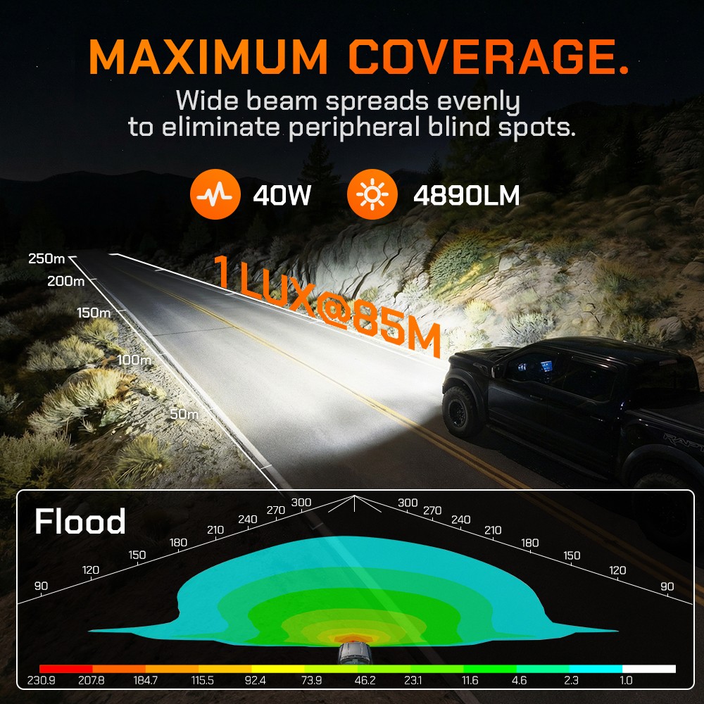 WOLFBOX NomadRover 3″ Off-Road LED Pod Lights IP69K 42W 4890 LM DRIVING LIGHTS