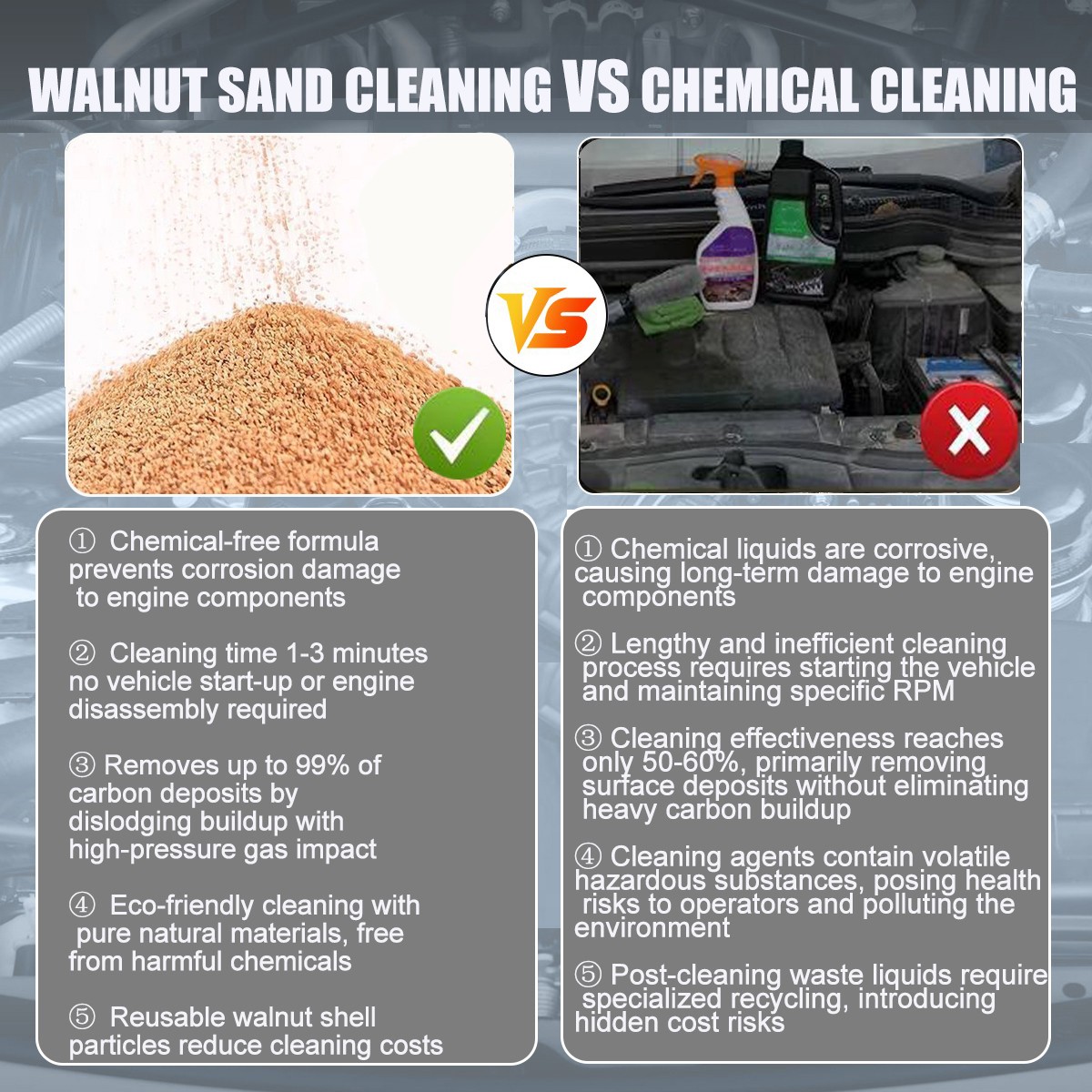 Walnut Blaster Engine Intake Valve Cleaning Carbon Deposits Cleaning Machine US