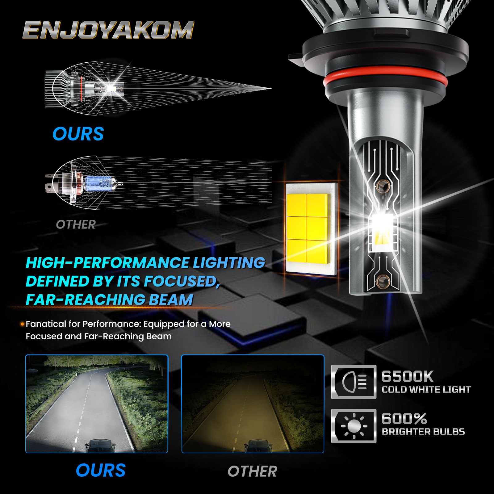 For Chevrolet Silverado 1500 2007-2015 LED Headlight Bulbs Super Bright 80000LM