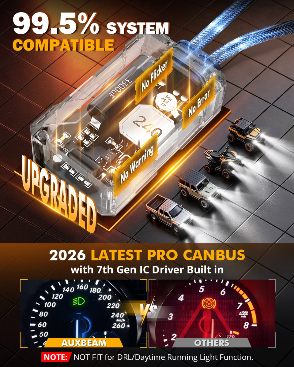 AUXBEAM 9012 LED Headlight Hi/Lo Beam H11/2504/5202/9145 Fog Light White 6500K