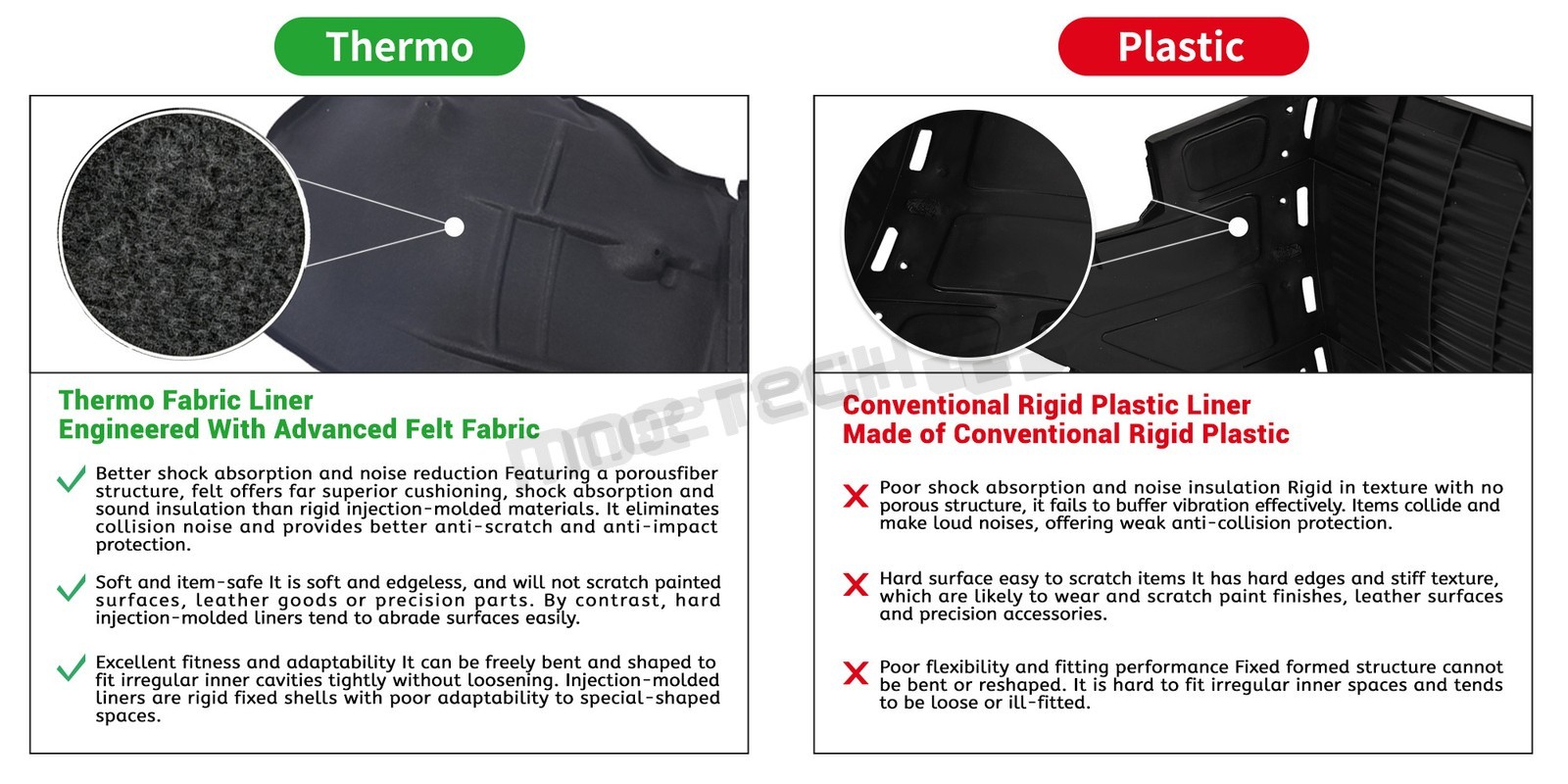 Inner Fender Liner Set For 2016-2022 Chevrolet Camaro GM1248296 GM1249296
