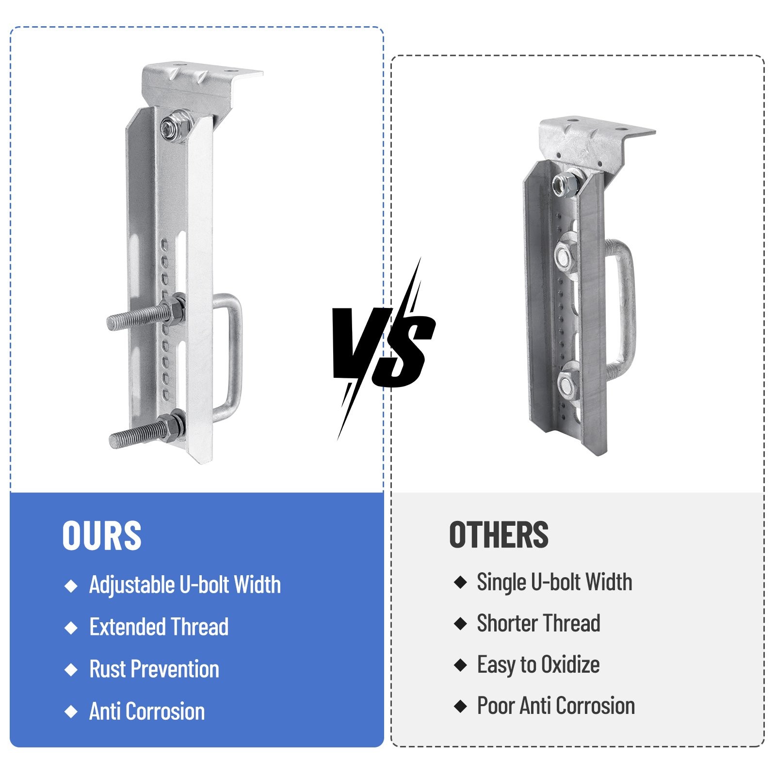 4 Pack 10″ Galvanized Swivel Top Bunk Bracket Kit For Boat Trailer 1.5×3、2×3、3×3