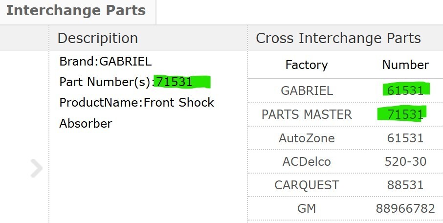 2 Shock Absorber Front GAS PARTS MASTER/Gabriel 71531/61531 BX3