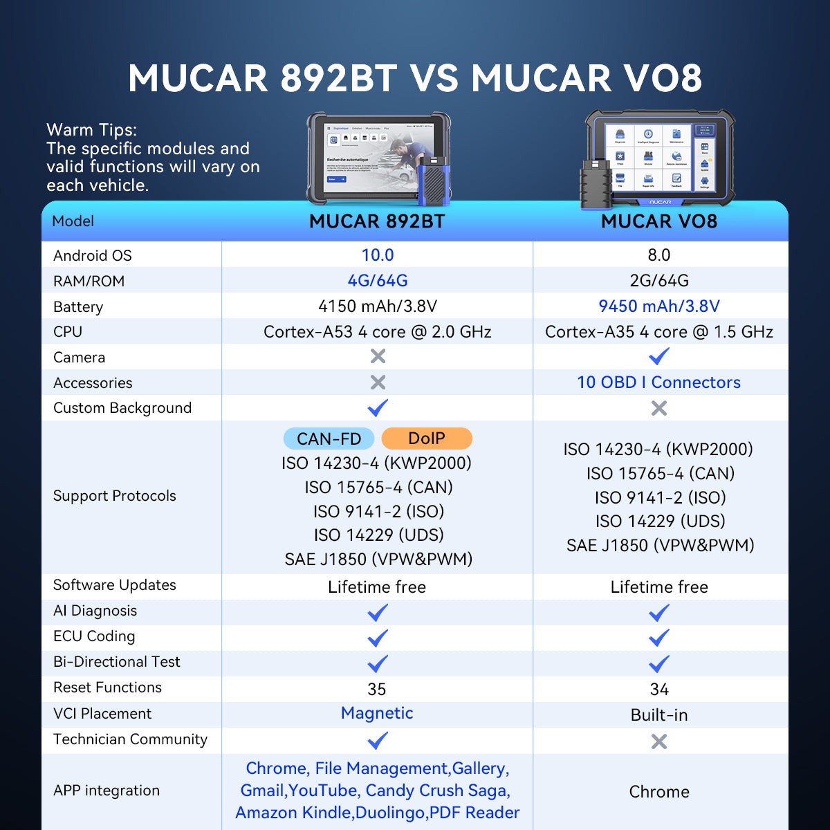 MUCAR 892BT TPMS OBD2 Scanner Diagnostic Tool Bidirectional ECU Coding 35+ Reset
