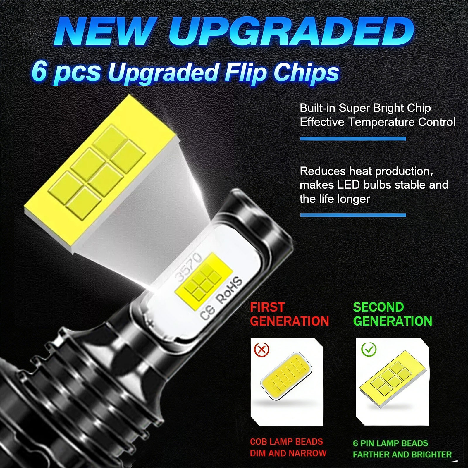For Chevrolet Silverado 1500 2007-2015 LED Headlight Bulbs Super Bright 80000LM