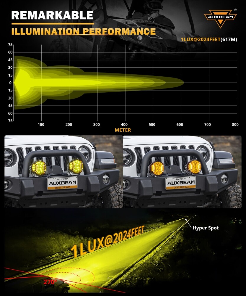 AUXBEAM 5″ 172W LED Pods Driving Lights Double Side Amber DRL + Cover for ATV