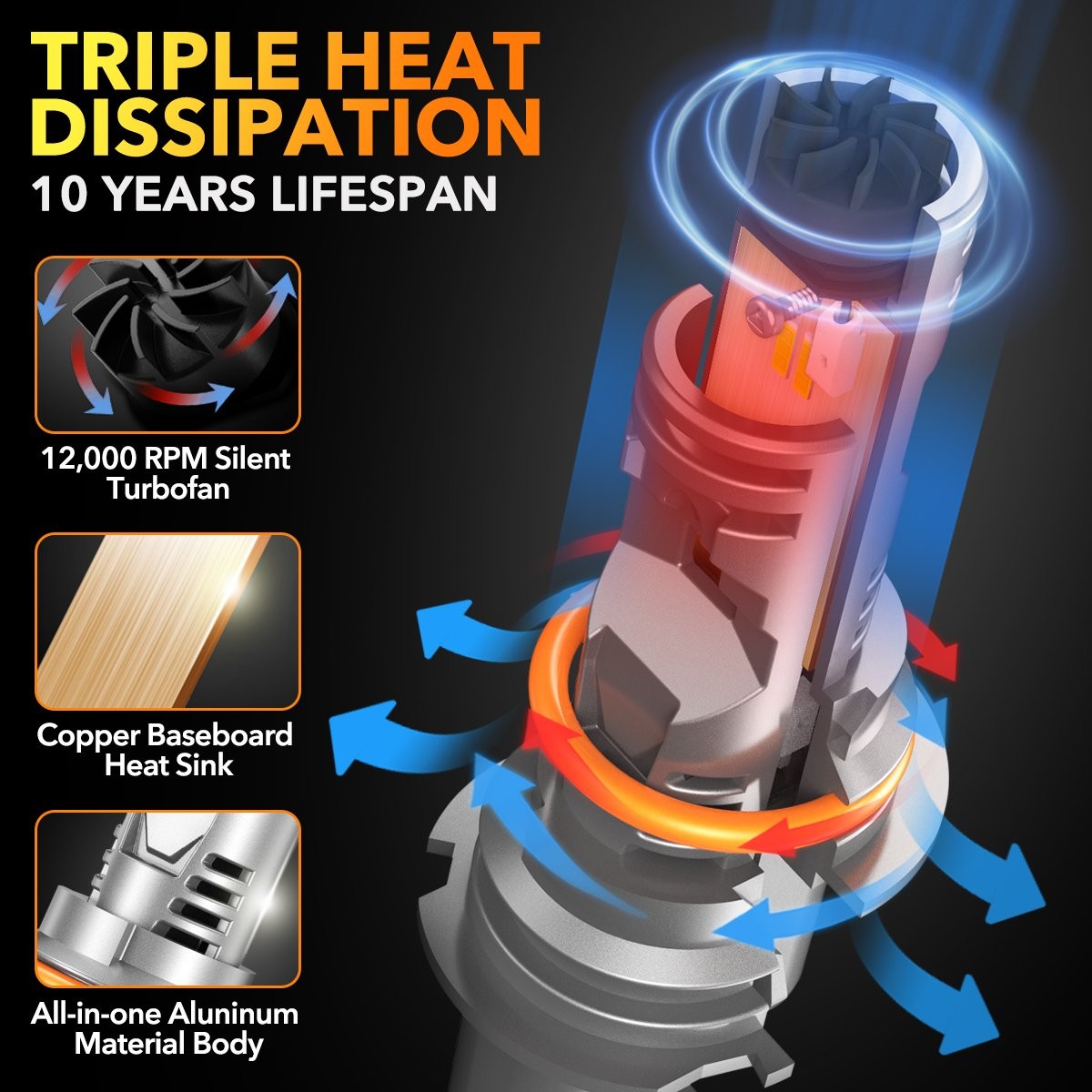 OXILAM 9004 HB1 LED Headlight High & Low Beam 6500K 40000LM 2 Sides Bulbs 2Pcs