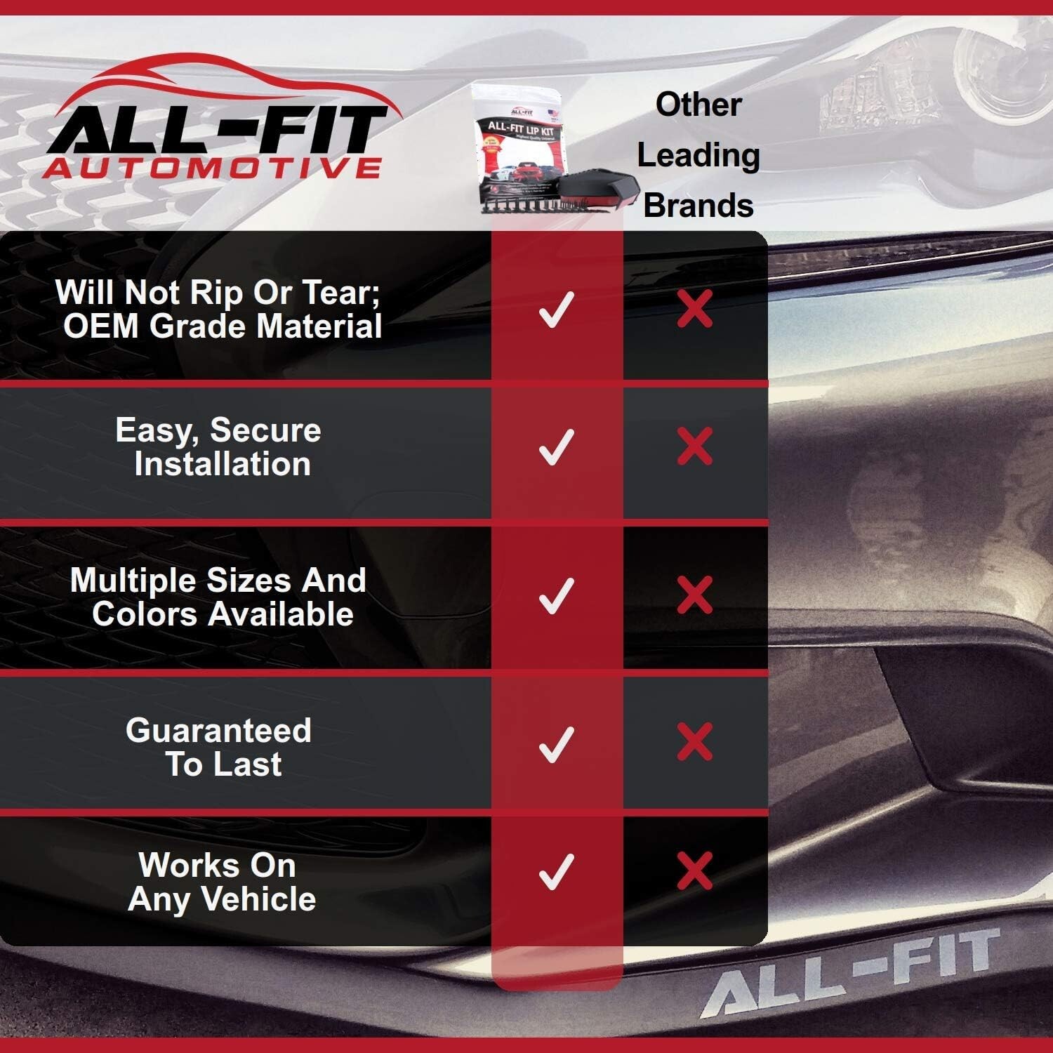 ALL-FIT 1.5in Universal Fit Front Bumper Spoiler Lip Splitter Protector (D-Gray)