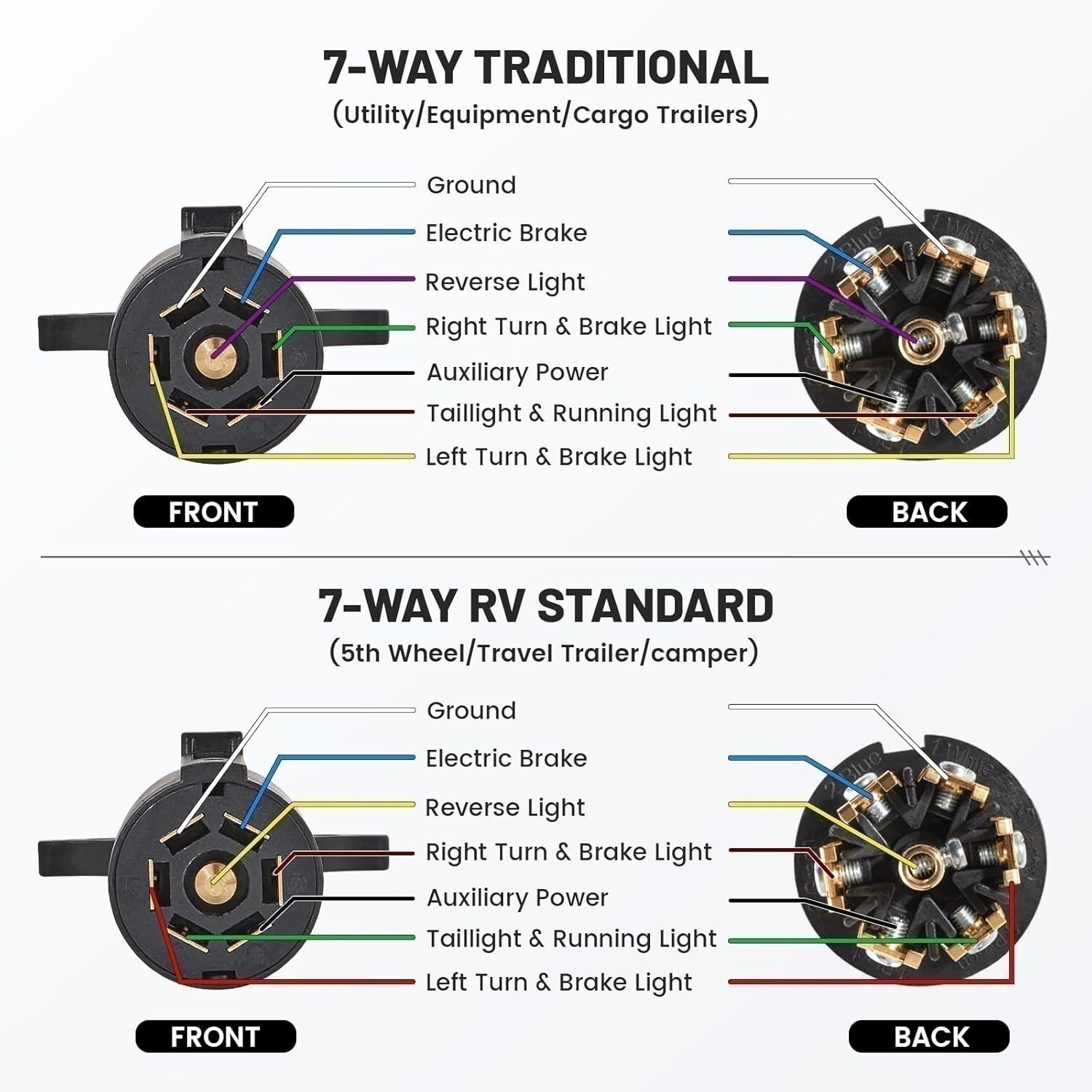 7 Way Round RV Style Trailer Light Plug Connector Replacement End Blade Pin .