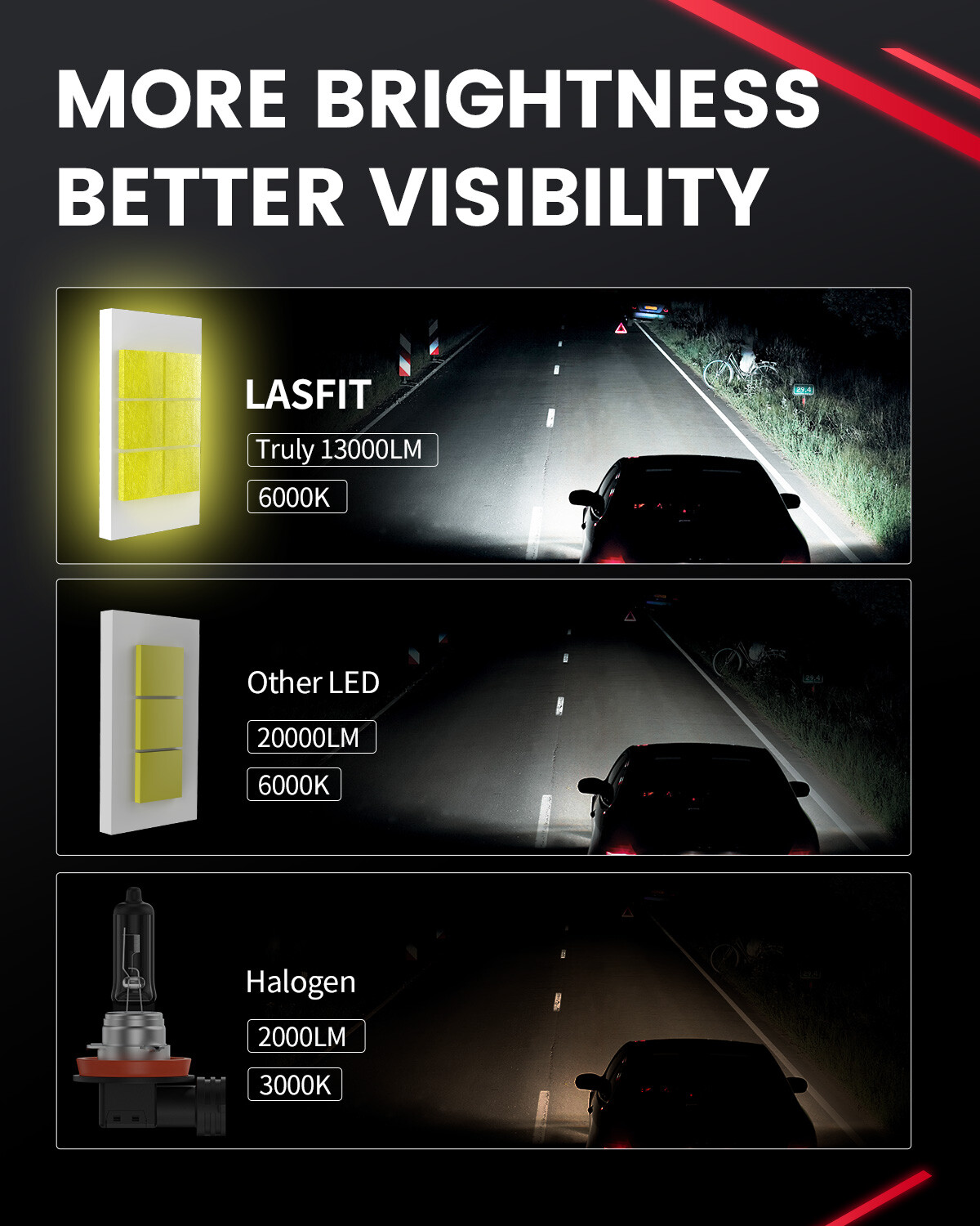 Lasfit H11 LED Headlight Low Beam Bulbs Lamps 130W 13000LM 6000K Ultra Bright