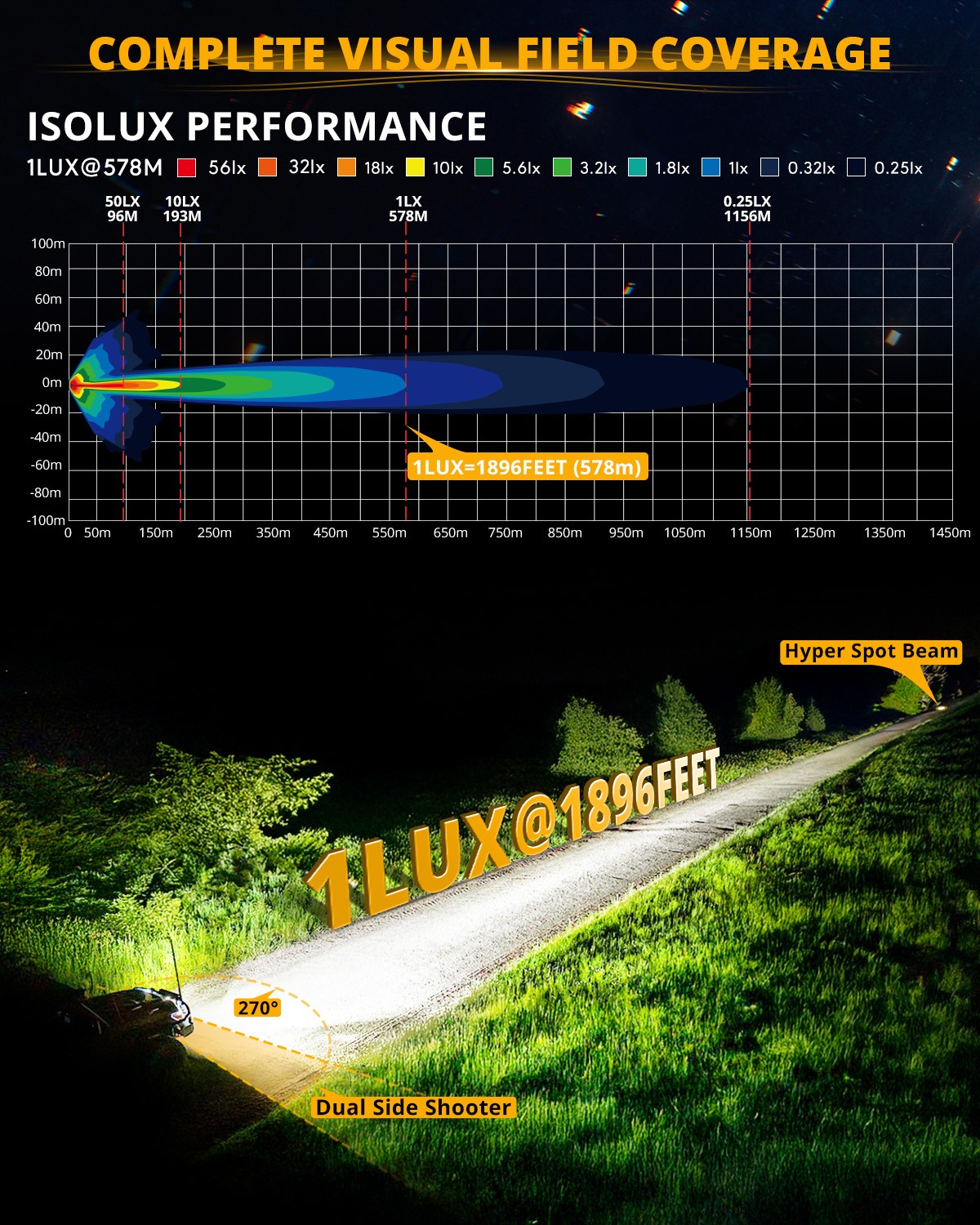 Pair 6Inch 180W Tri-Row Led Work Light Bar FLOOD Offroad Driving Pods 4WD Truck