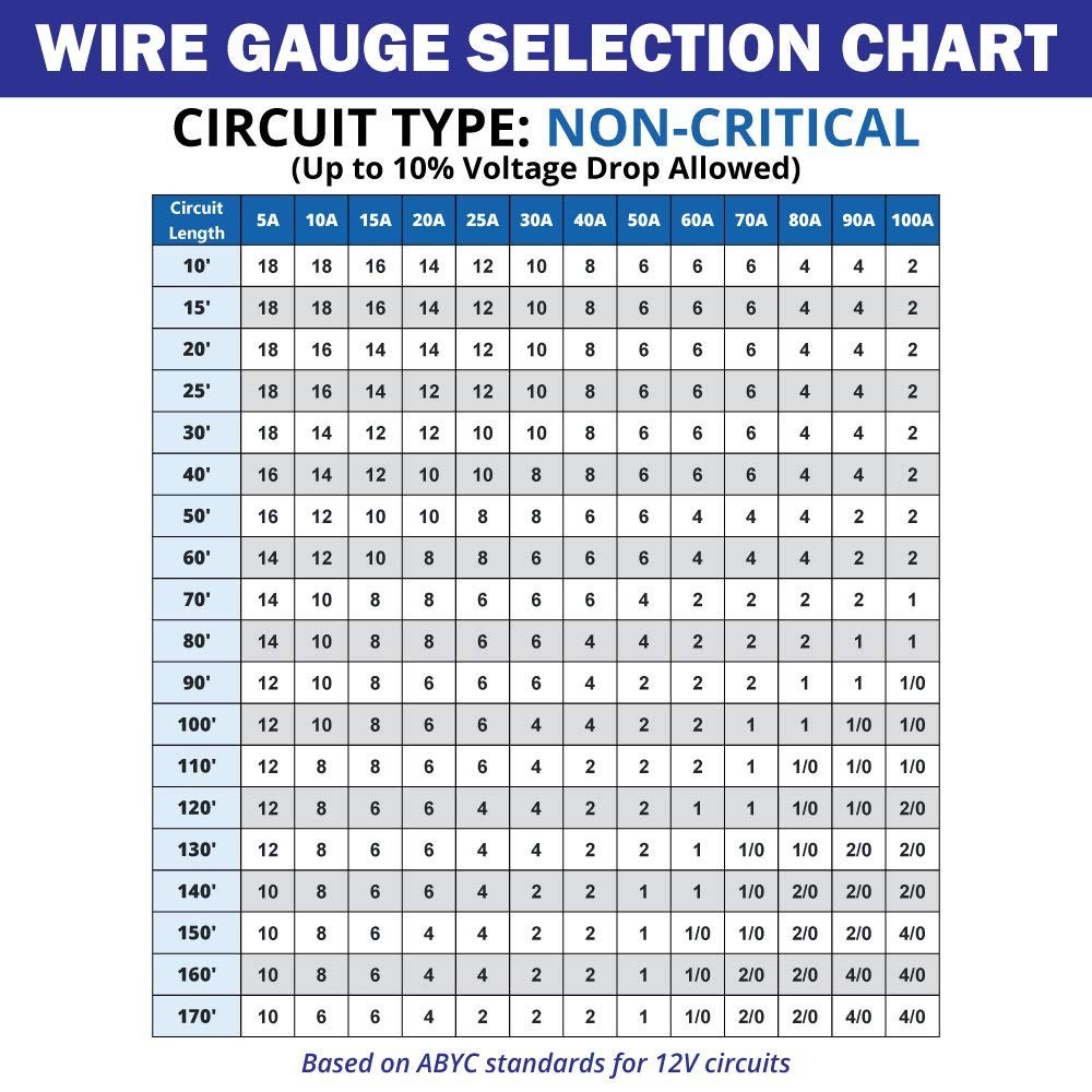 12 Gauge Marine Wire 16 ft Duplex Flat Tinned Copper 12/2 AWG Marine Grade