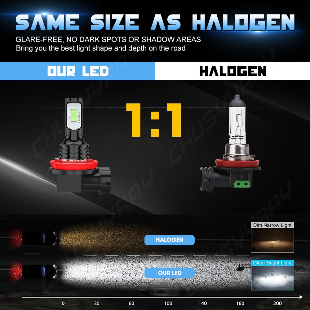For Ram 1500 2011-2018 LED Headlight KIT Hi Lo Beam + Fog Light Bulbs 360000LM