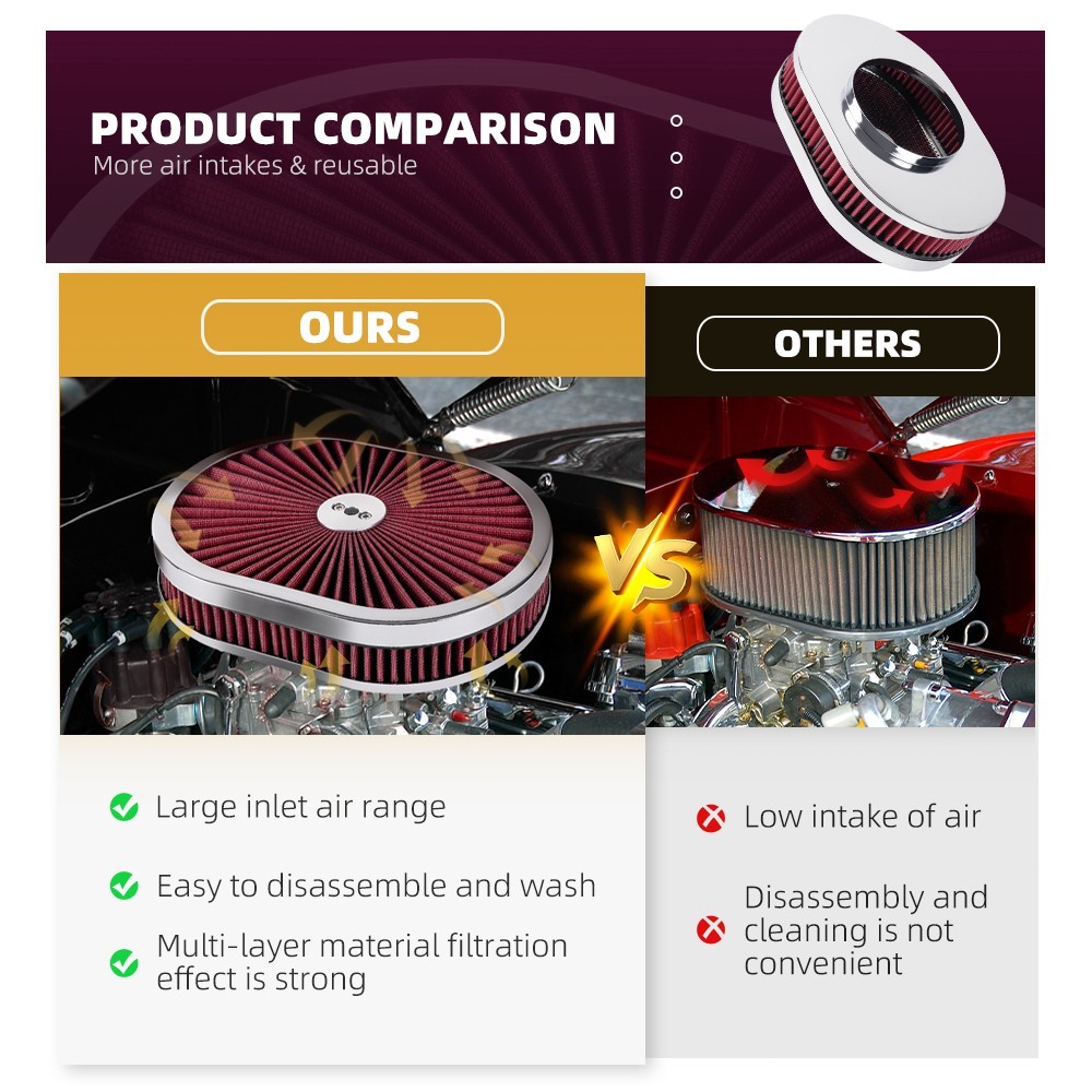 Air Cleaner Set 12″ Oval For 4-Barrel Carburetor 5-1/8″ Neck Washable Muscle