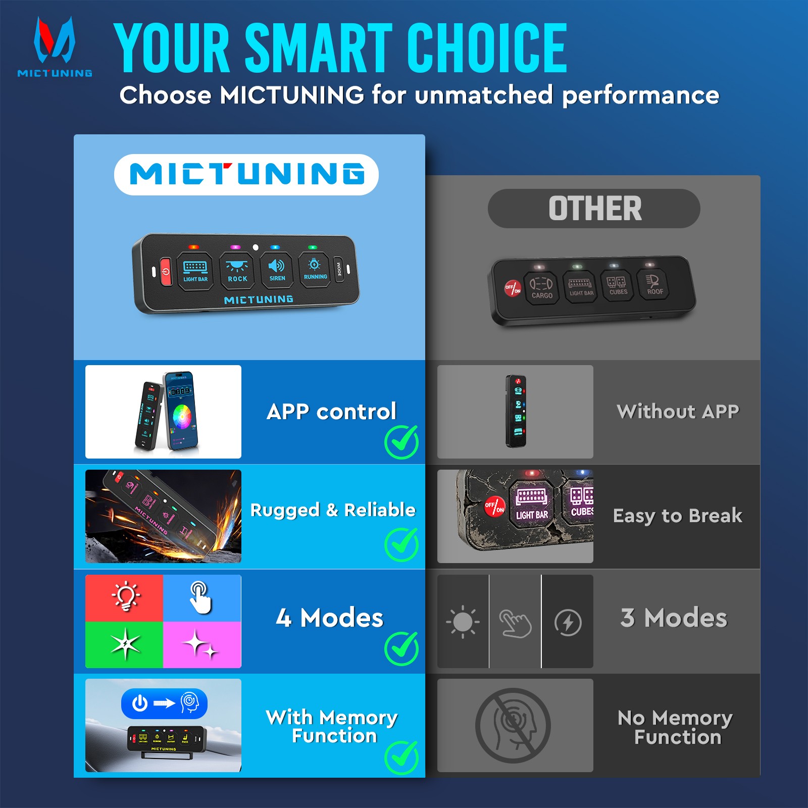 Wireless Slim 4 Gang Switch Panel w/App Control, 12V LED Circuit Relay System