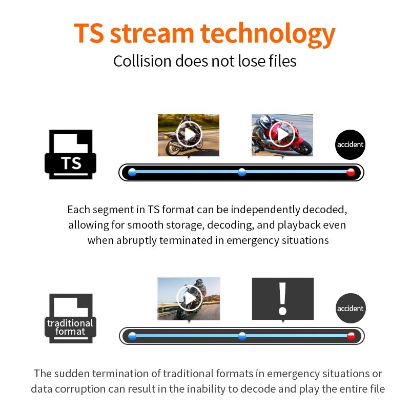 5Inch Motorcycle Dash Cam GPS Wifi Wireless Carplay Android Auto IPX67 With TPMS