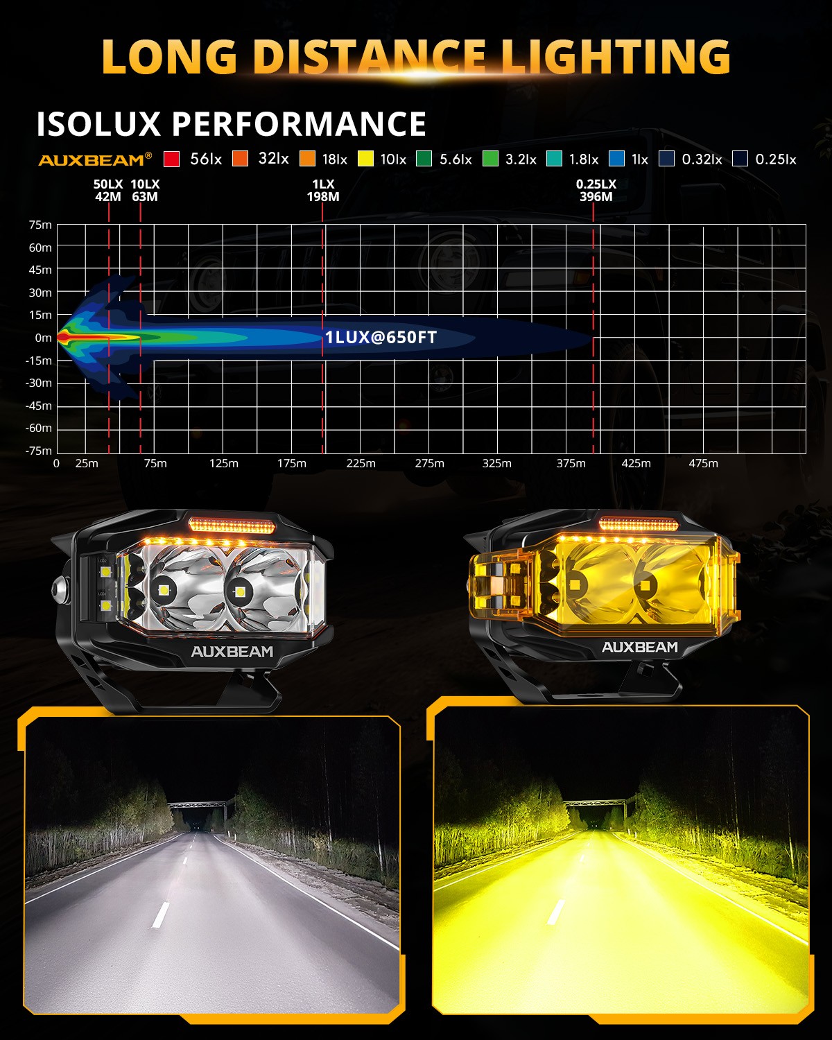 6Pcs AUXBEAM 4″ Side Shooter LED Driving Pods Fog Ditch Work Lights Amber DRL