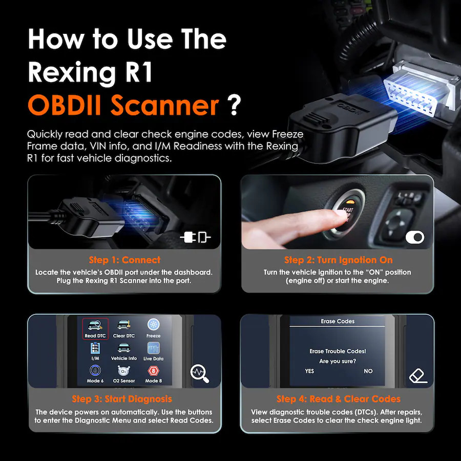 Rexing – Universal OBD II Scanner & Engine Code Reader for 1996+ Vehicles Black