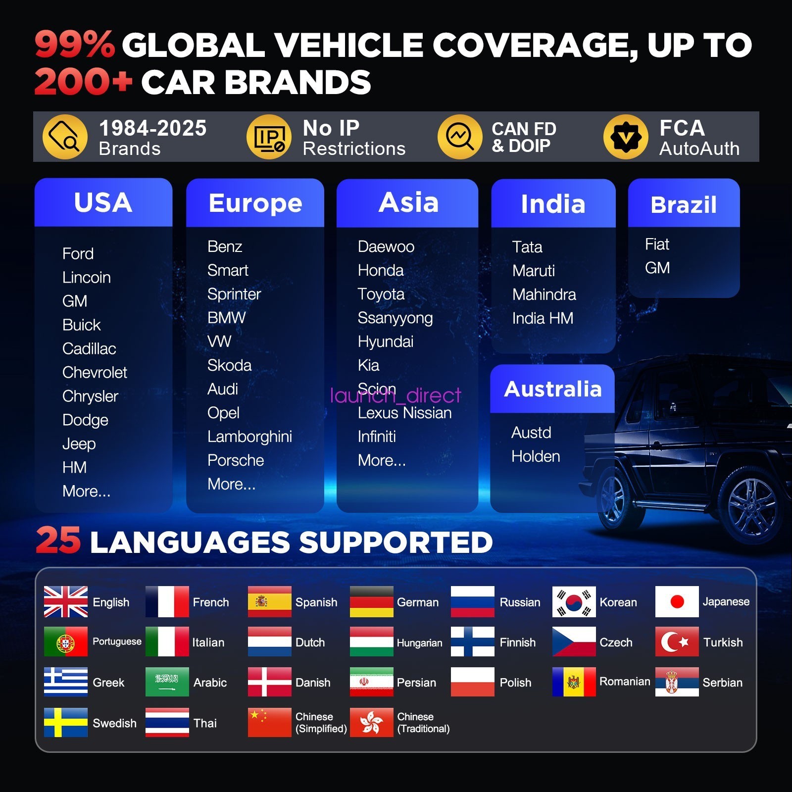 ELM327 OBD2 Code Reader Bluetooth Auto Diagnostic Tool OBDII Scanner Check Fault