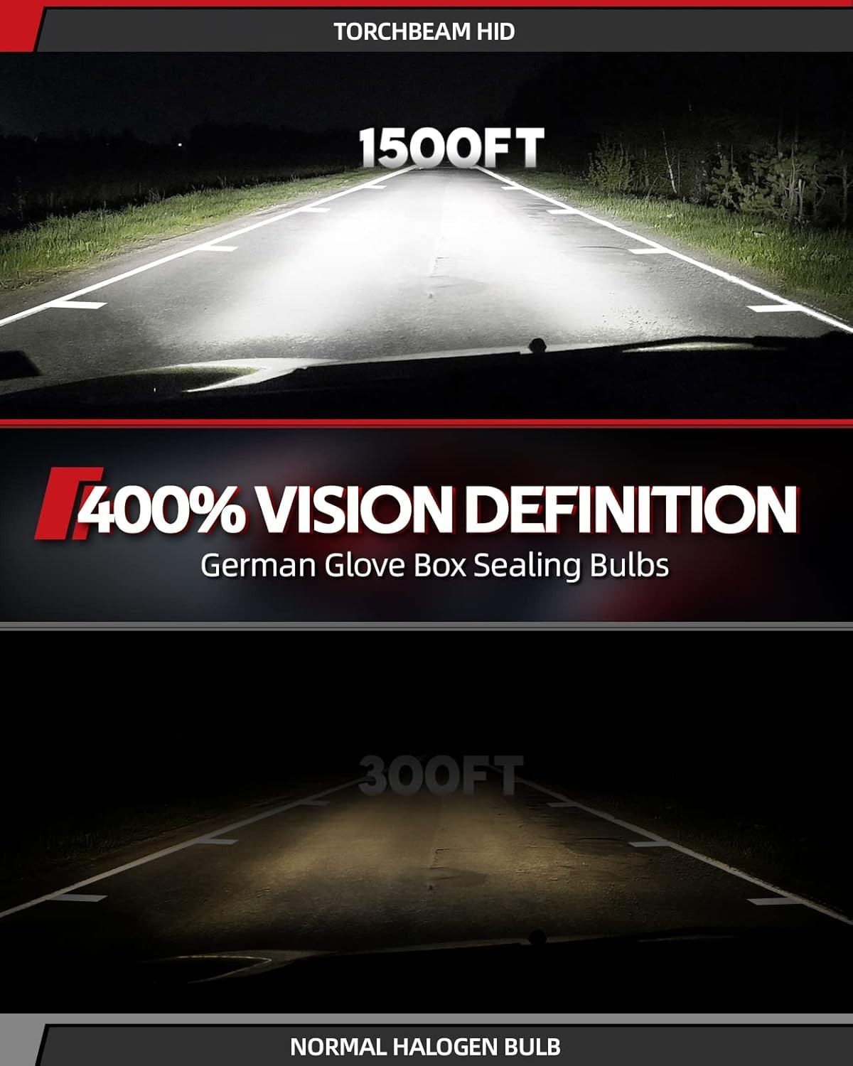 Upgrade Your Drive: D1R HID Headlights, 6000K Diamond White, 50,000 Hours Life