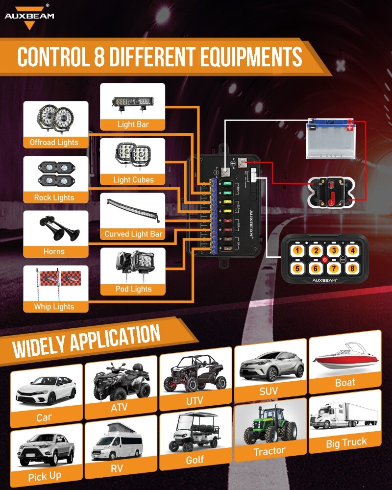 AUXBEAM AR-800 RGB 8Gang Switch Panel bluetooth APP For Dodge Ram 1500 2019-2023