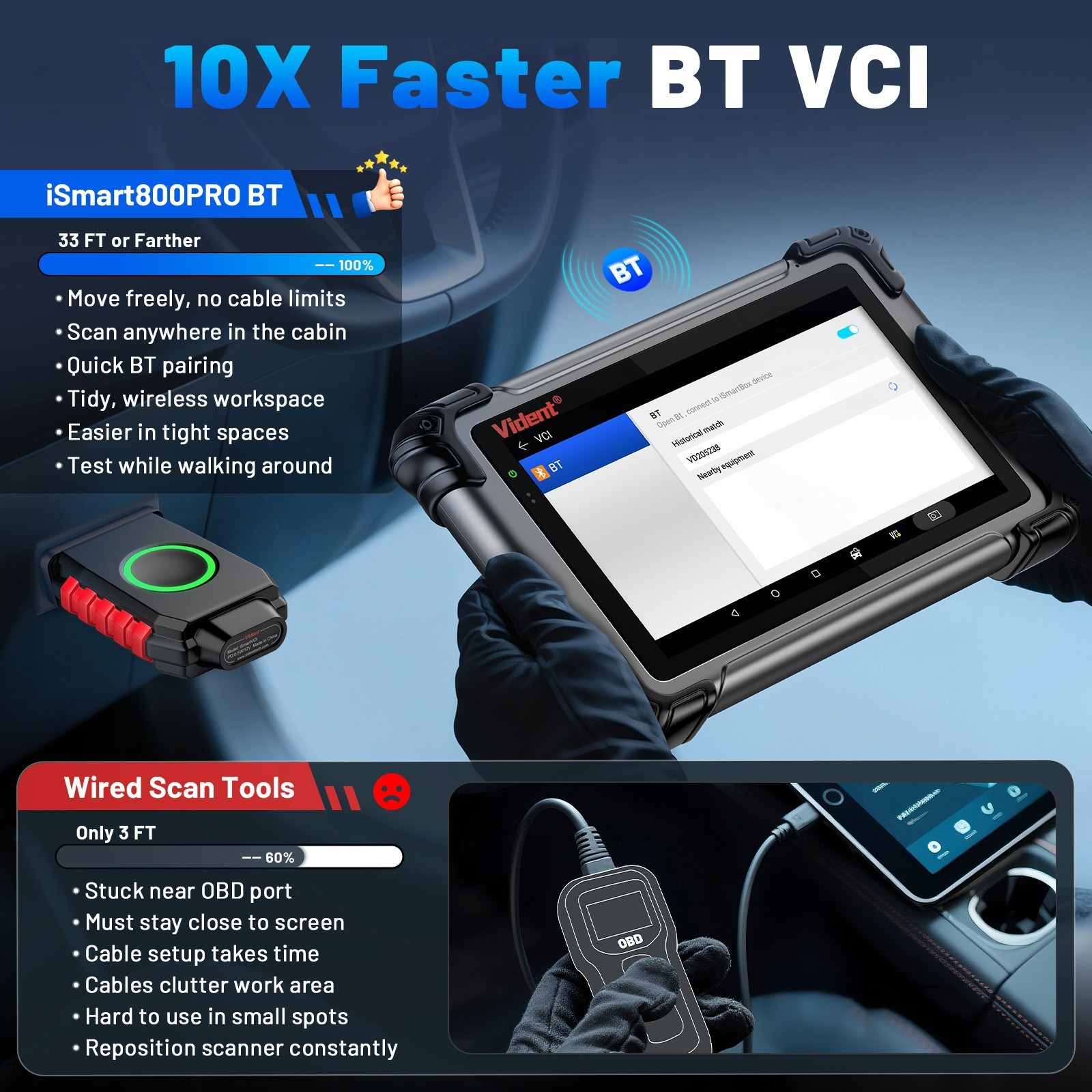 Vident 800Pro BT OBD2 Scanner Diagnostic Topology Mapping ECU Coding 40+ Resets