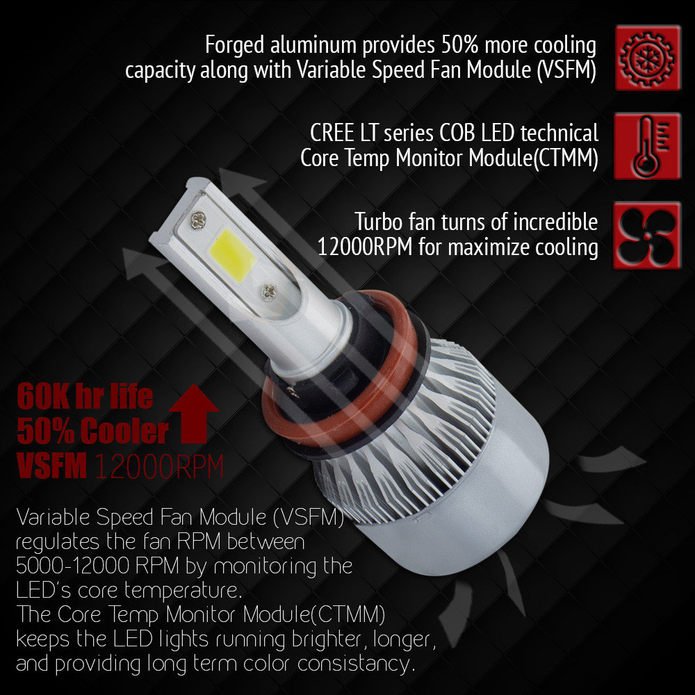 XENTEC LED HID Headlight Conversion kit H11 6000K for 2004-2012 Volvo S40