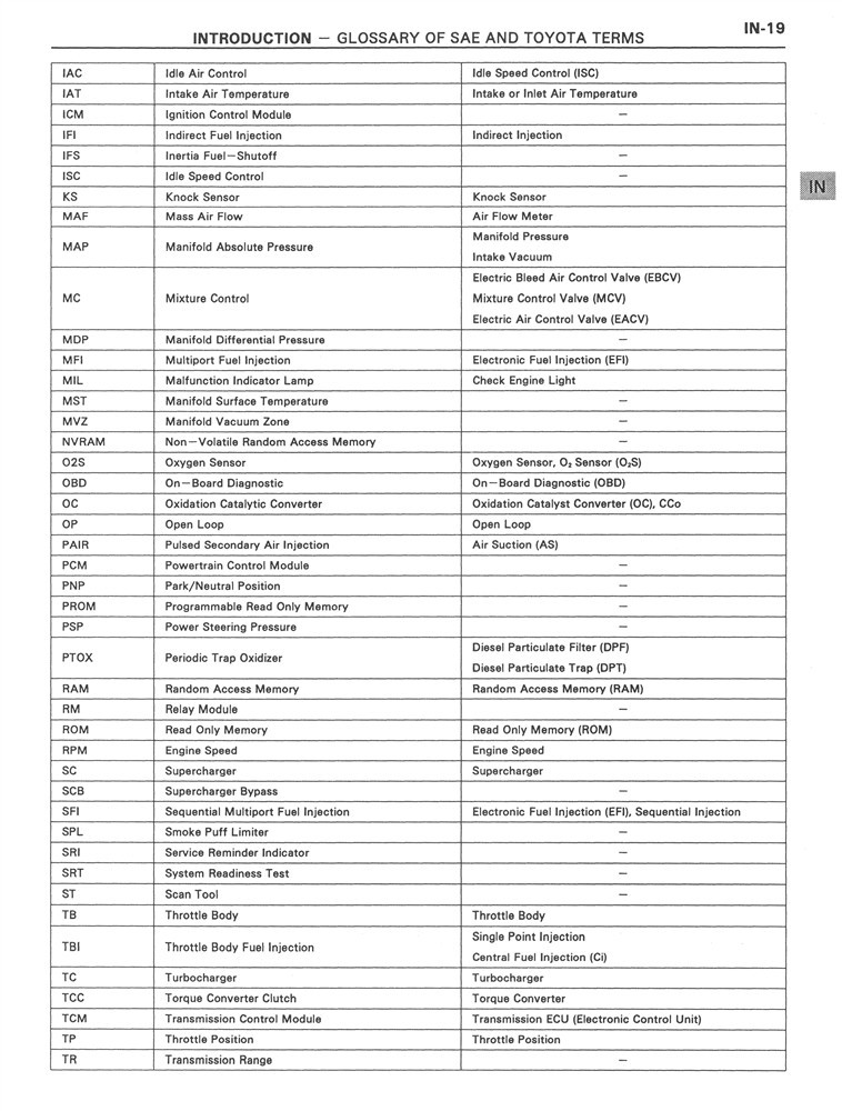 1997 Toyota Paseo Convertible Supplement Shop Service Repair Manual Book OEM