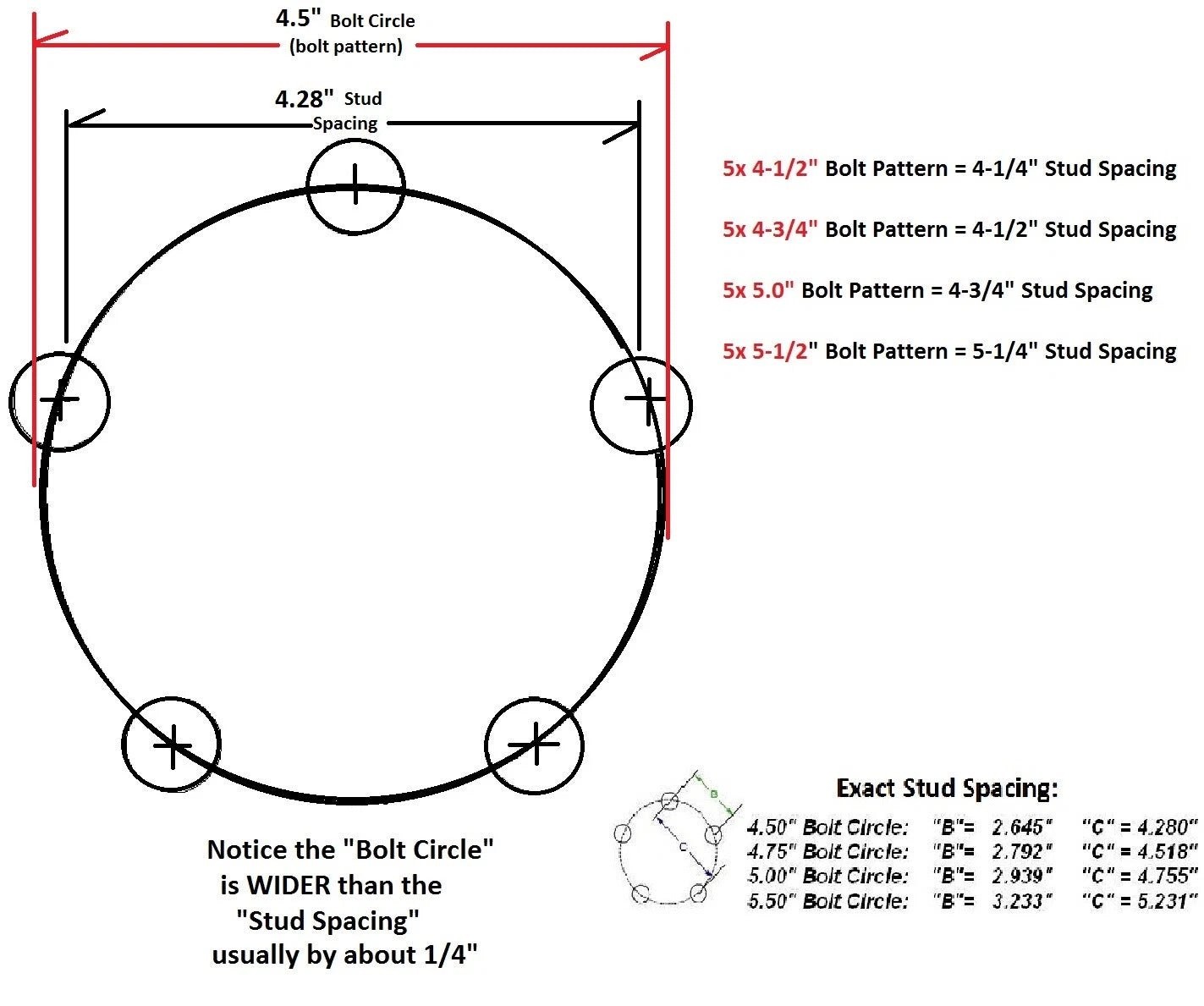 5 x 4.5 Replacement Idler Hub Spindle Kit Stub End unit Trailer Axle 3500# #84