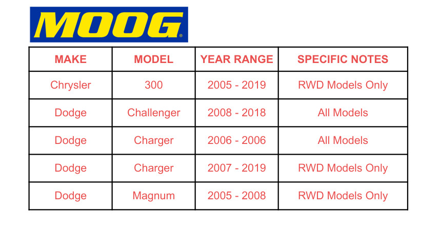 MOOG Front Upper Control Arm Ball Joint for Dodge Challenger Chrysler 300 IN E11