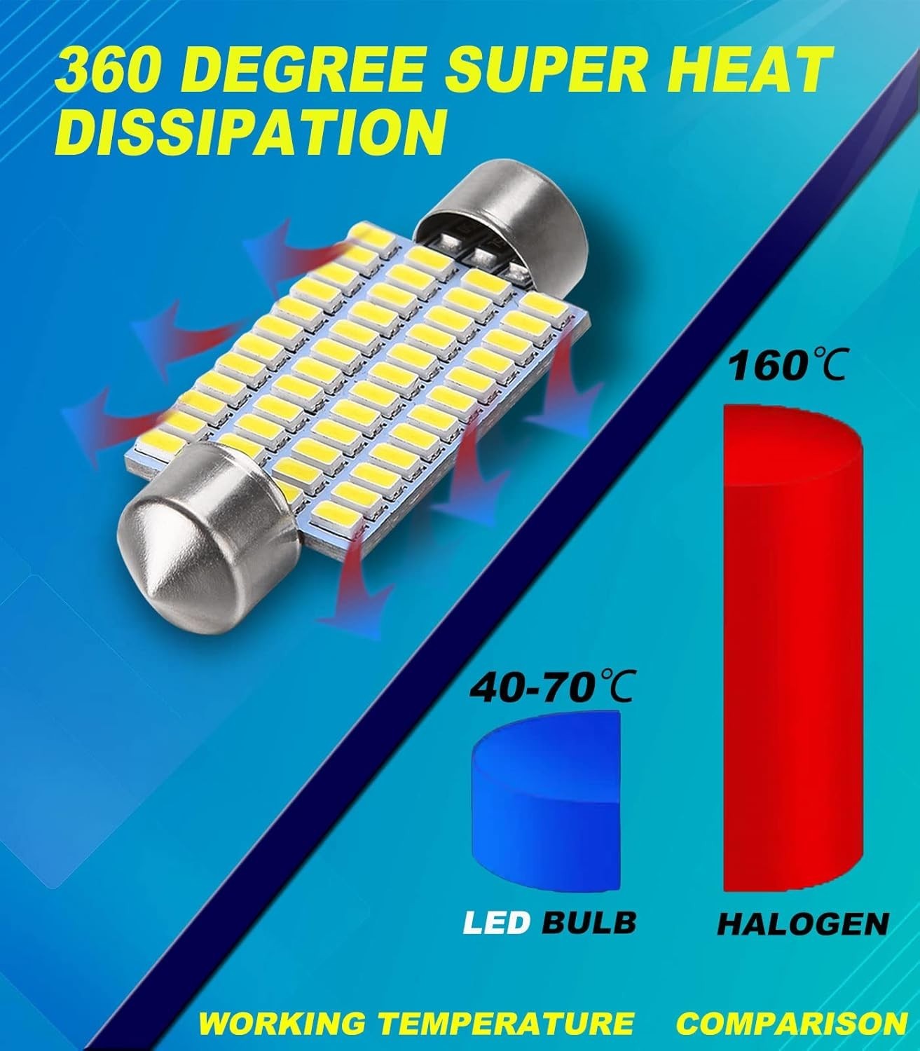 Energy-Efficient 578 LED Car Bulbs 6000K Brightness – Long Lasting 50,000 Hours