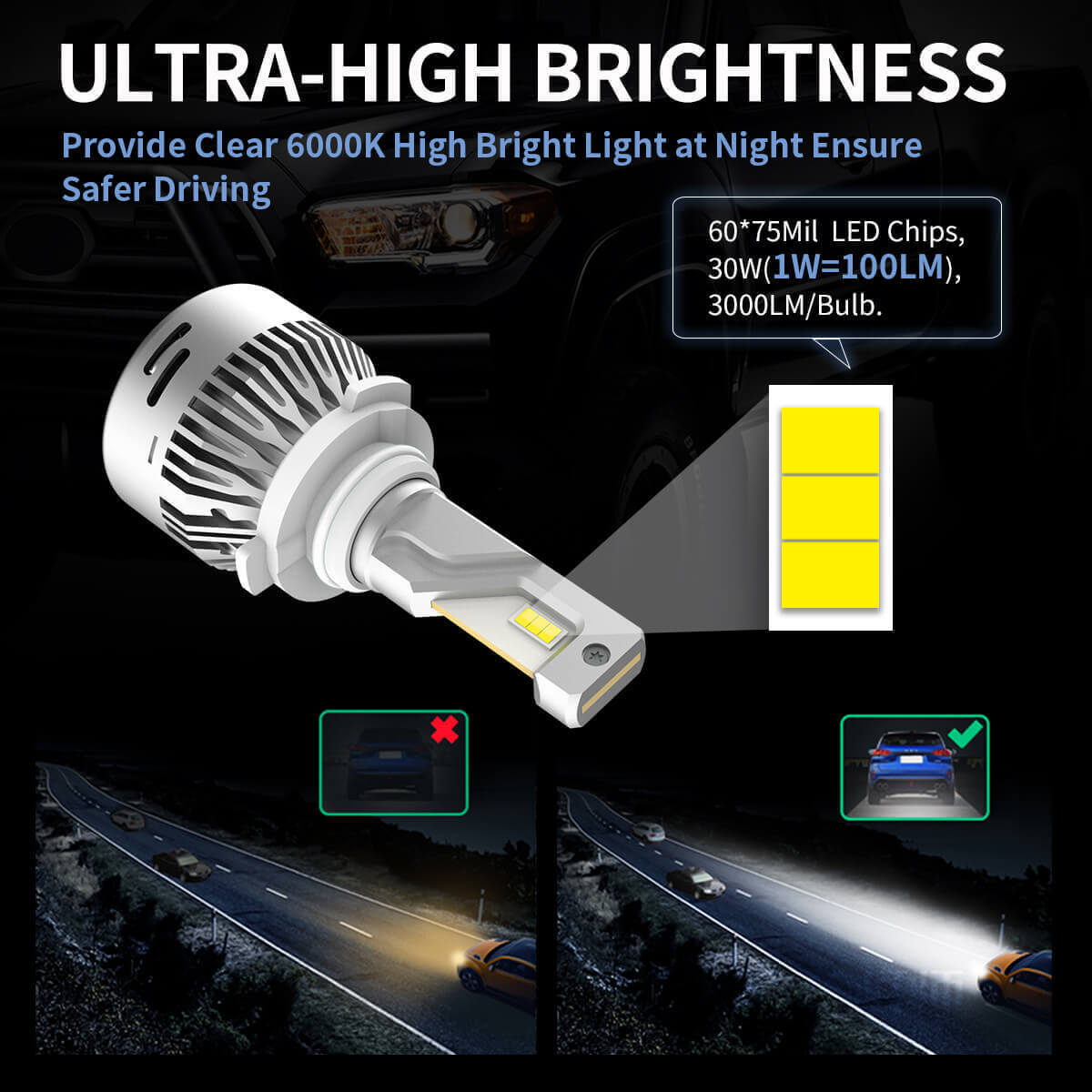 LASFIT 9005 9006 9145 H10 LED Headlight High Low Beam Fog Light Bulb 6000K White